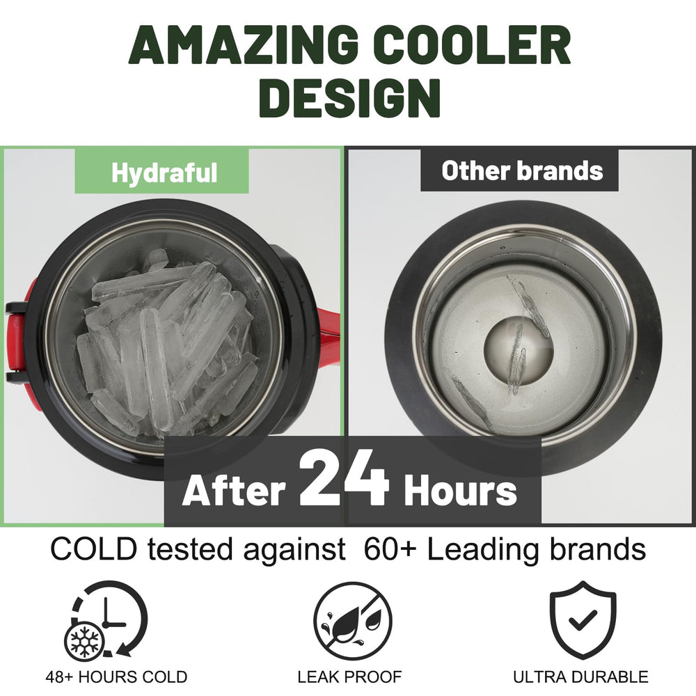 Hydraful quarter-turn cap close-up showing chugging option for fast hydration benefit
