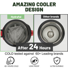 Hydraful quarter-turn cap close-up showing chugging option for fast hydration benefit