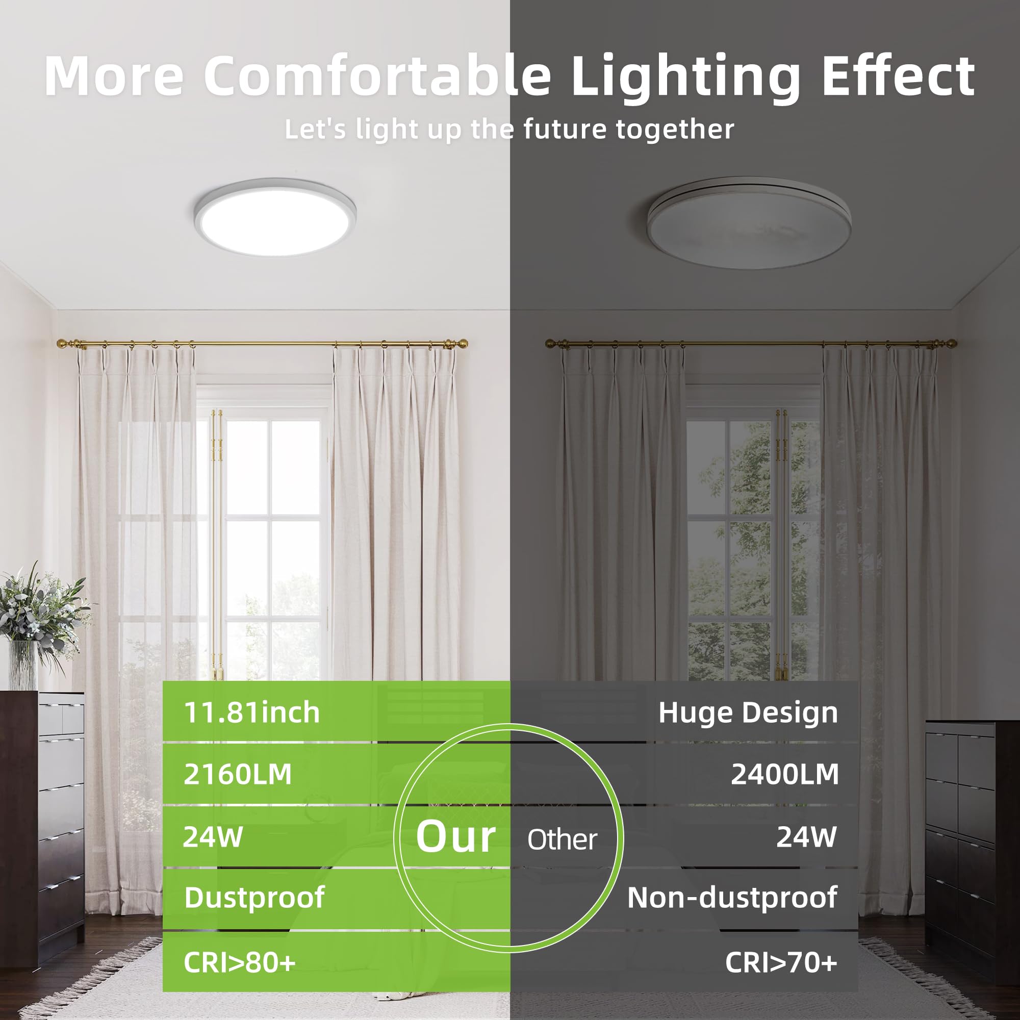 hykolity warm 3000K in bedroom creates cozy, relaxing atmosphere