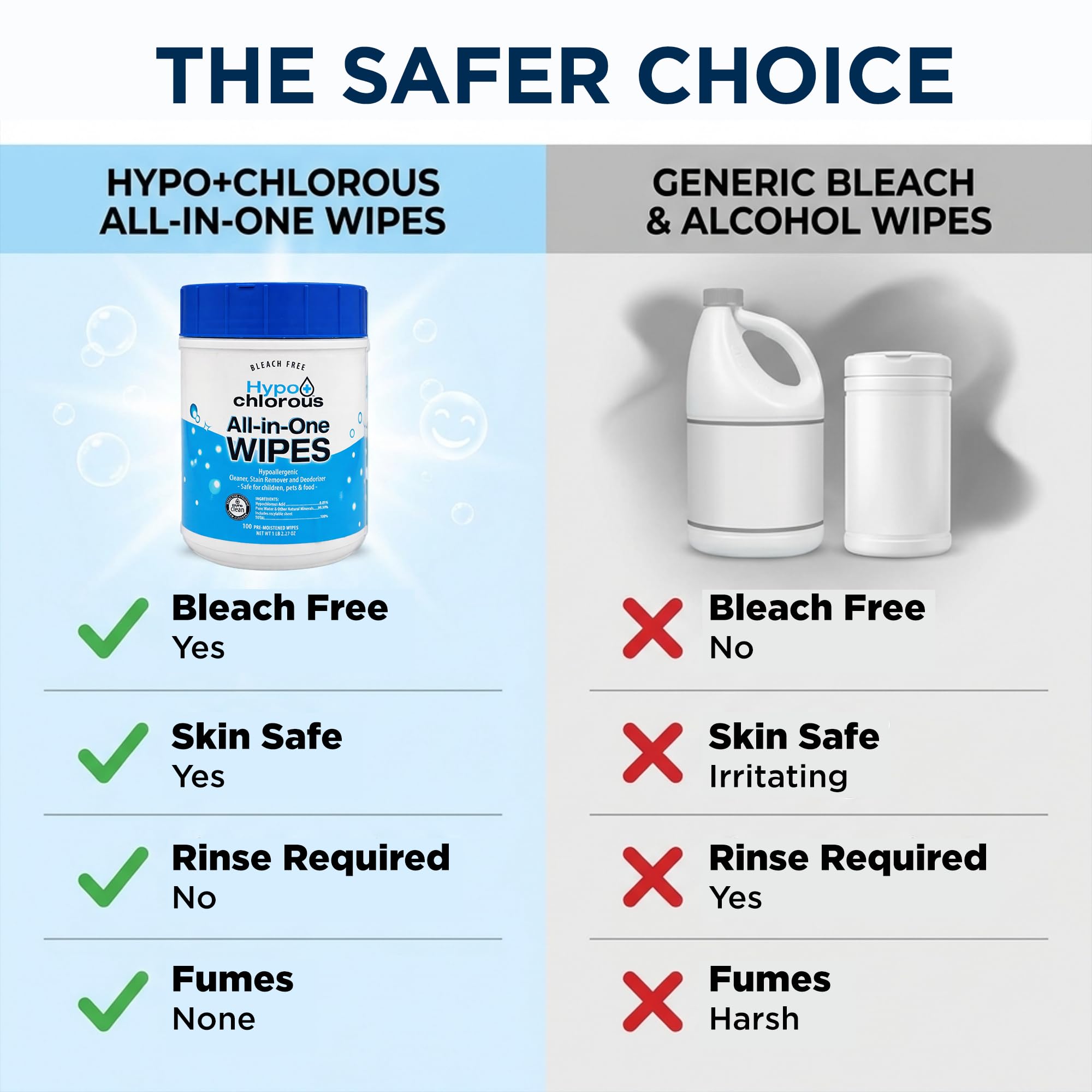 Hypo+Chlorous wipe cleaning kitchen counter leaving no residue benefit