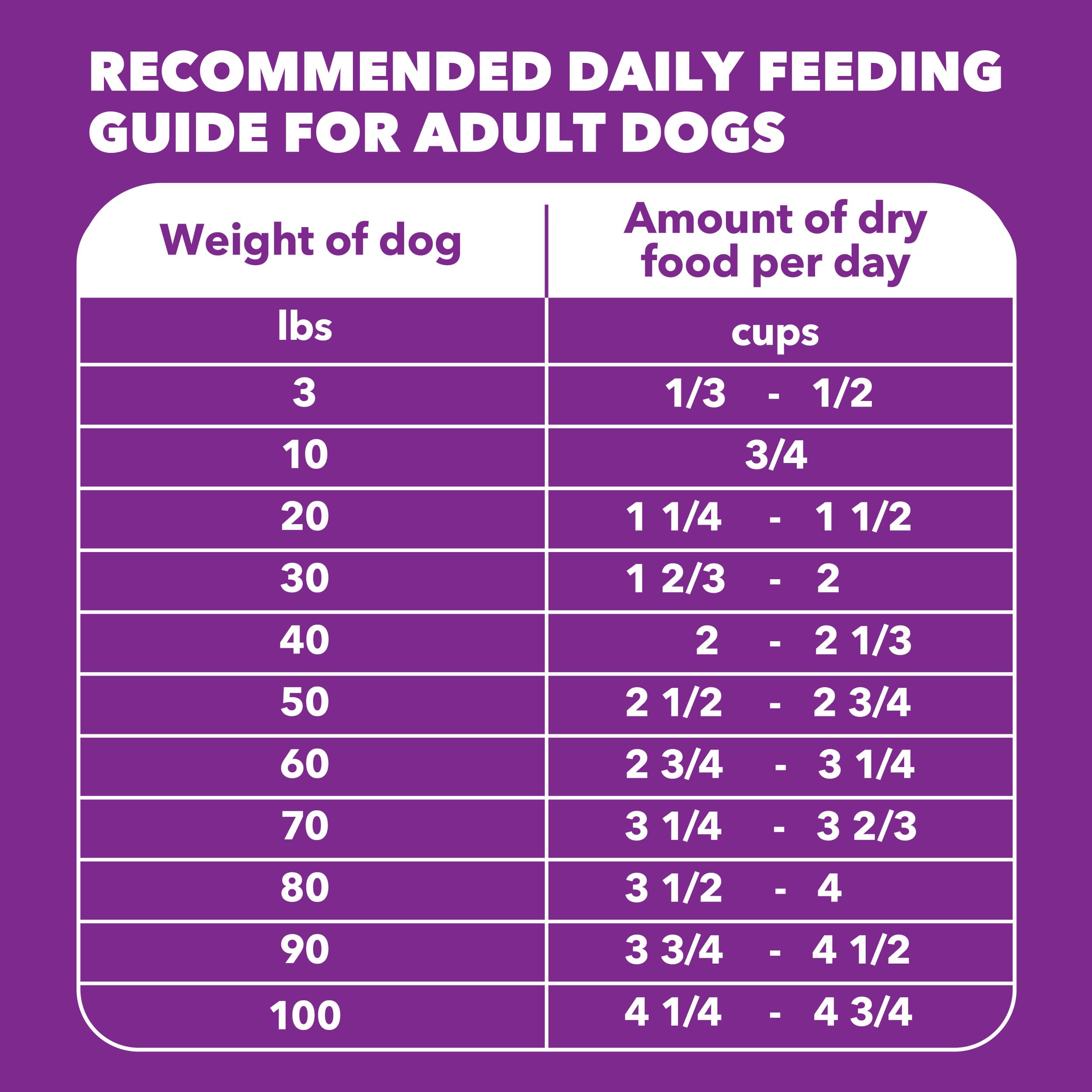 feeding guide graphic for IAMS showing portion control benefit