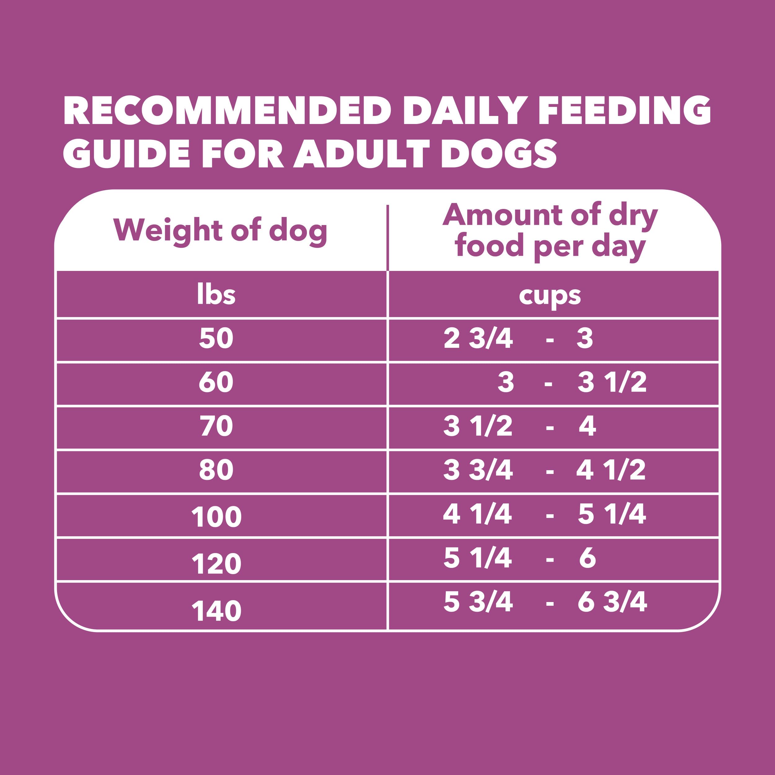 IAMS feeding guidelines graphic helping owners portion accurately