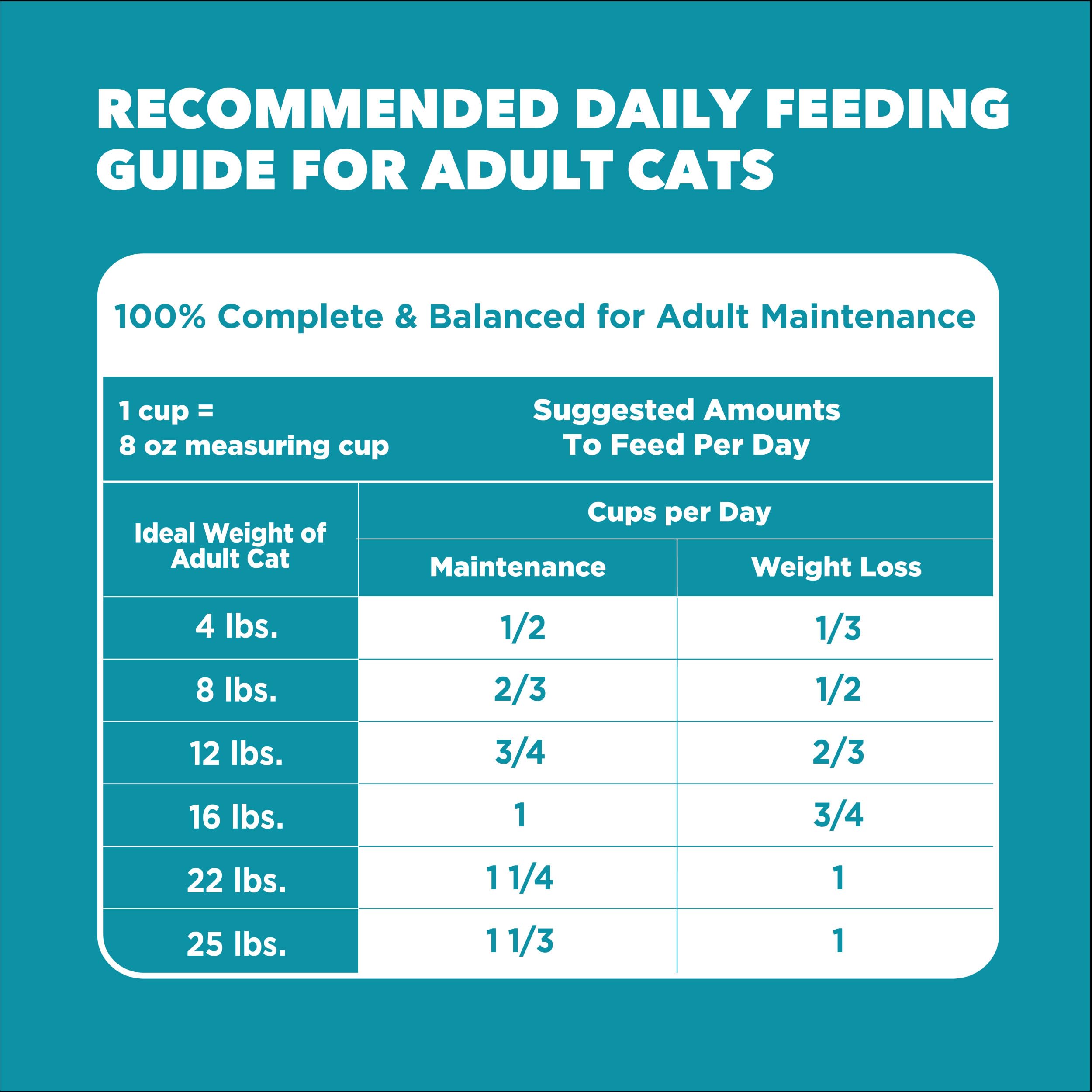IAMS beet pulp ingredient visual showing fiber for hairball control