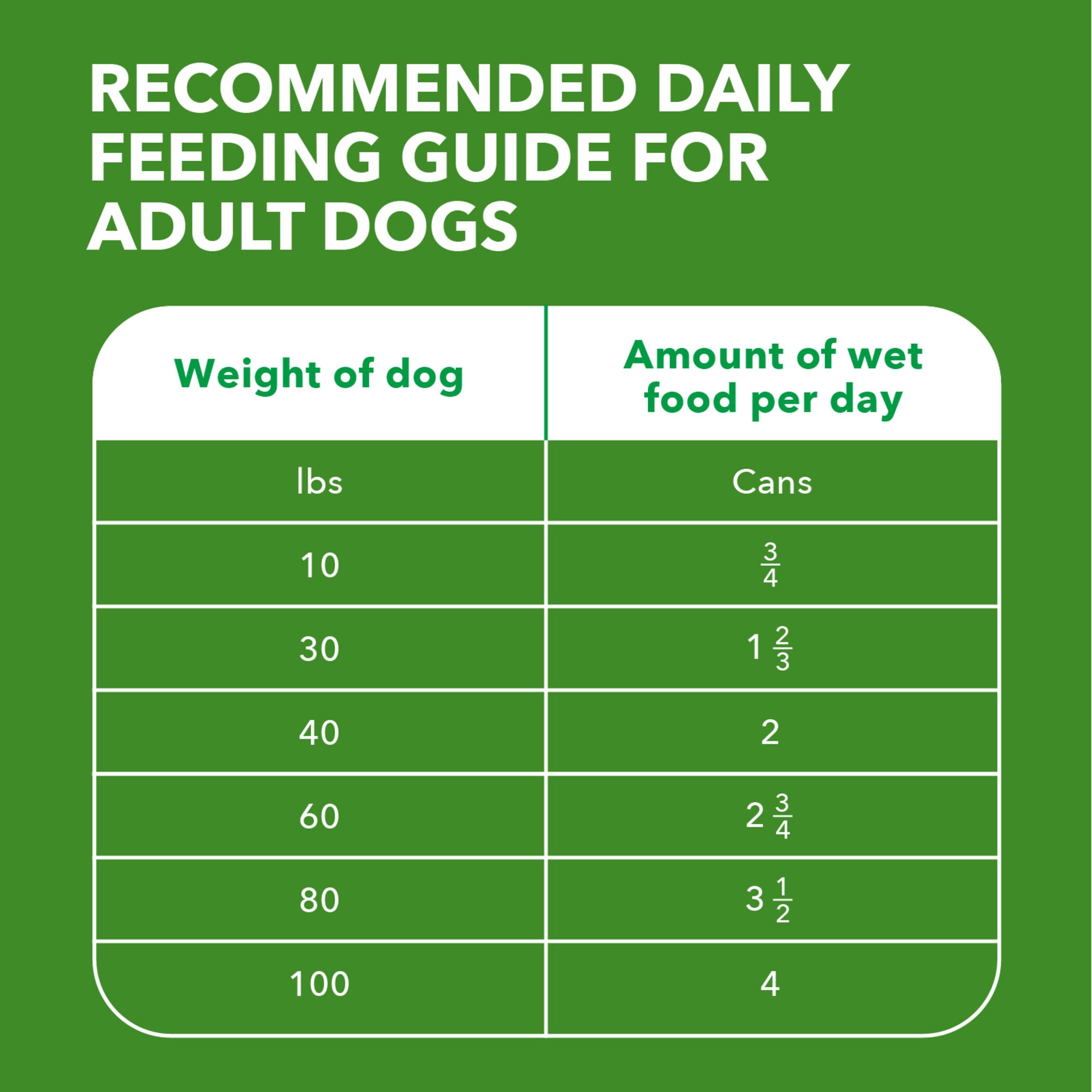 IAMS can beside a measuring cup for portion control and serving guidance
