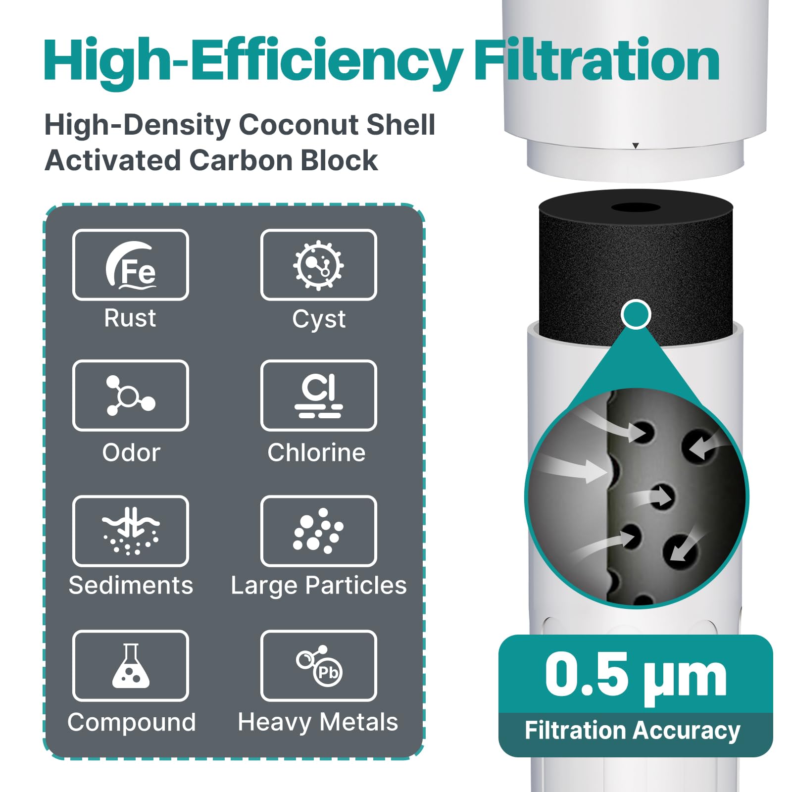 ICEPURE detailed faucet thread connection showing quick direct-connect benefit