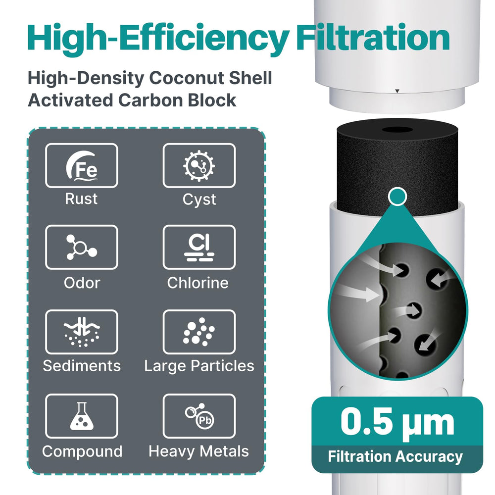 ICEPURE detailed faucet thread connection showing quick direct-connect benefit