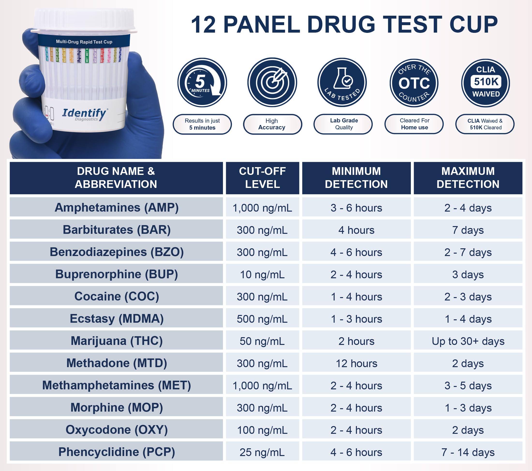 Identify Diagnostics cup top close-up showing temperature strip for verification