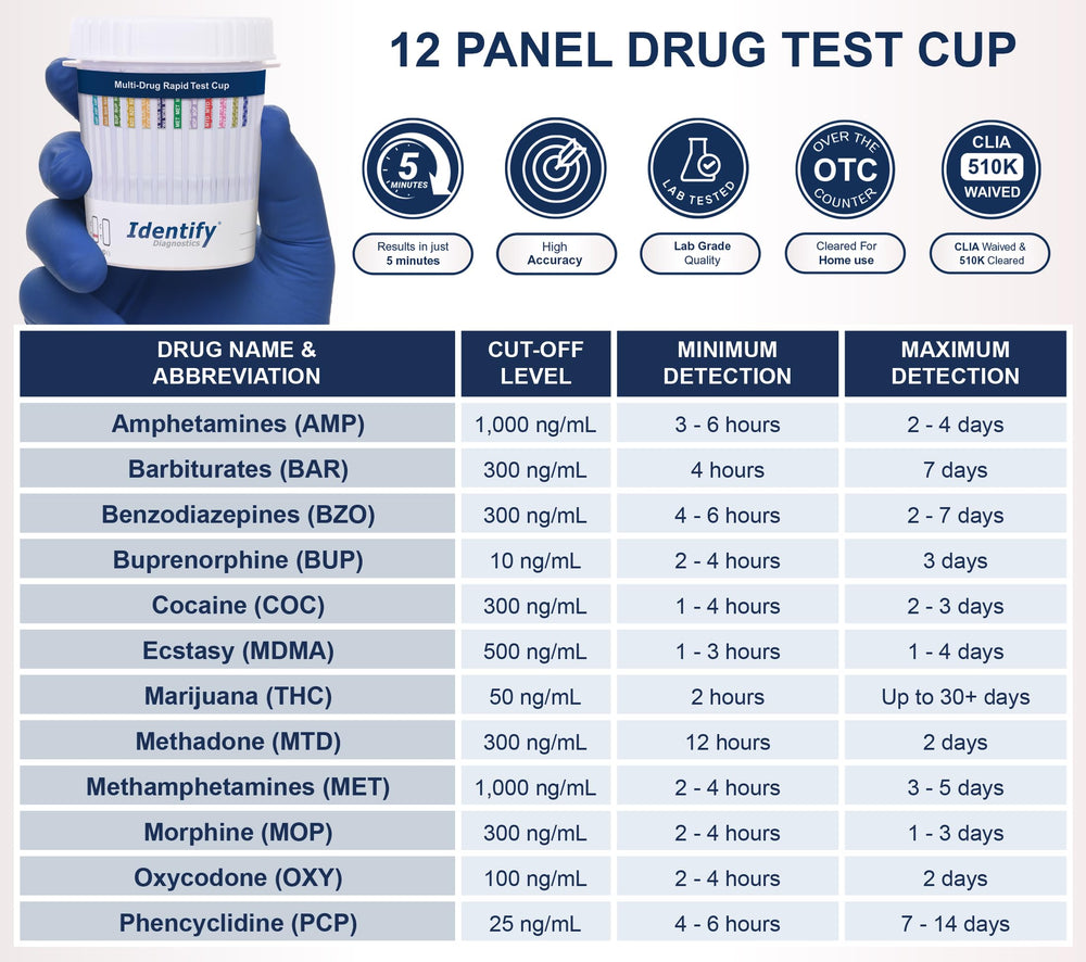 Identify Diagnostics cup top close-up showing temperature strip for verification