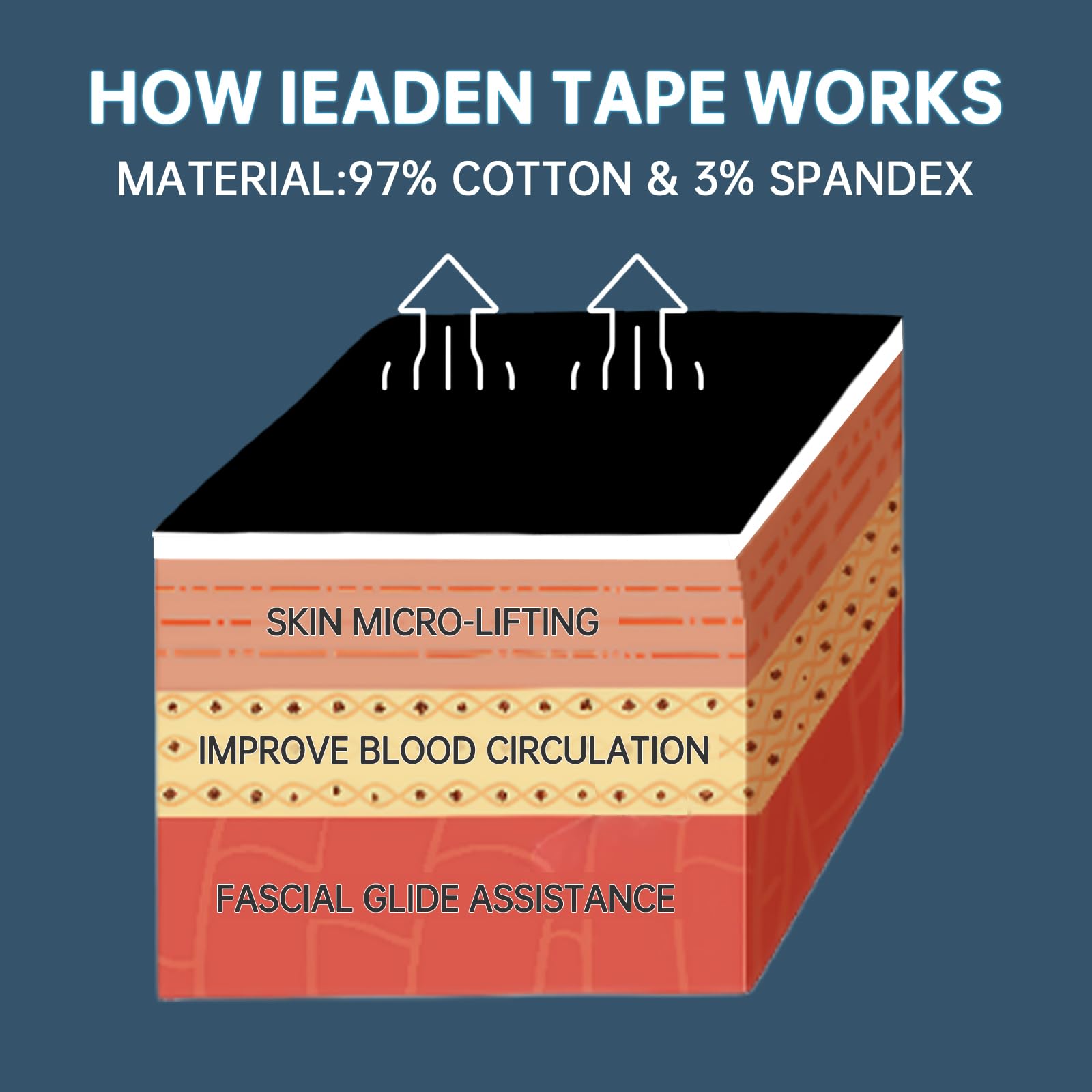 IEADEN tape applied to runner’s knee providing stable support during activity