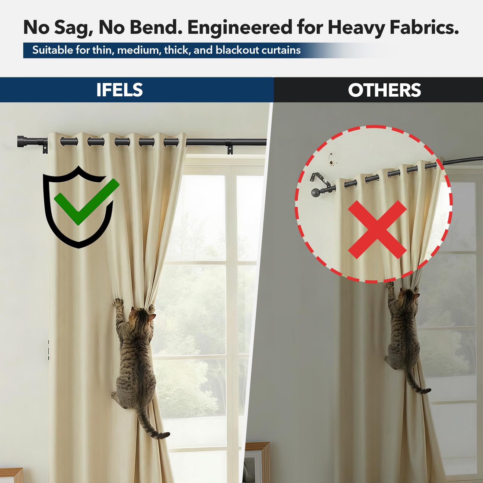IFELS adjustable bracket close-up showing secure mounting and flexibility