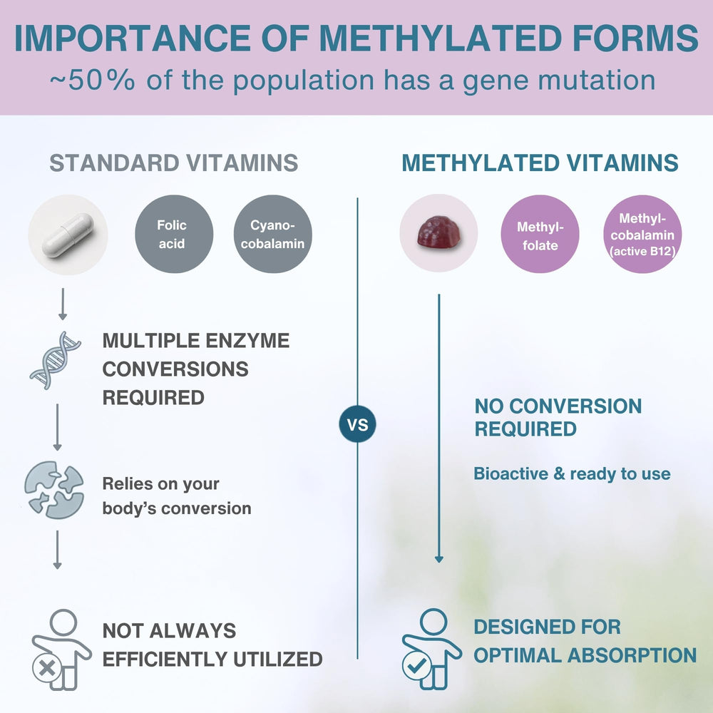 Igennus Healthcare Nutrition two gummies in hand illustrating recommended serving