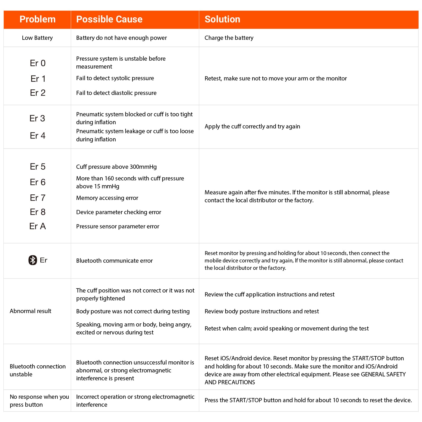 iHealth Neo packaging with accessories showing included items for immediate use benefit