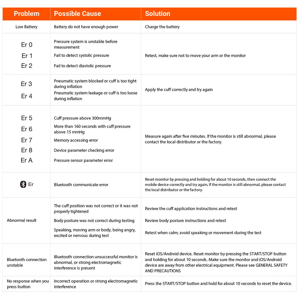 iHealth Neo packaging with accessories showing included items for immediate use benefit