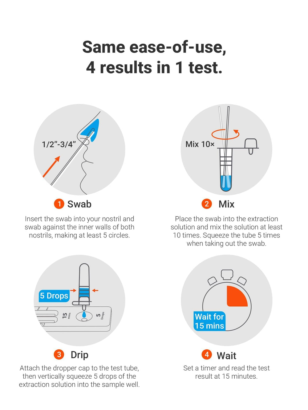 iHealth two-test box open displaying all included components for straightforward testing