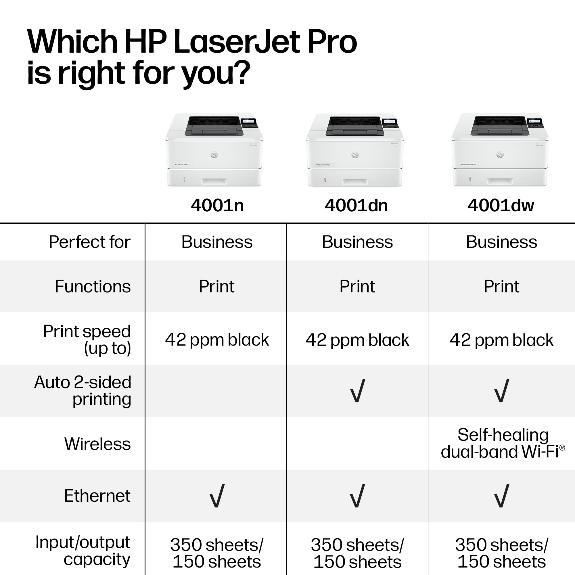 HP LaserJet Pro printer model comparison chart.