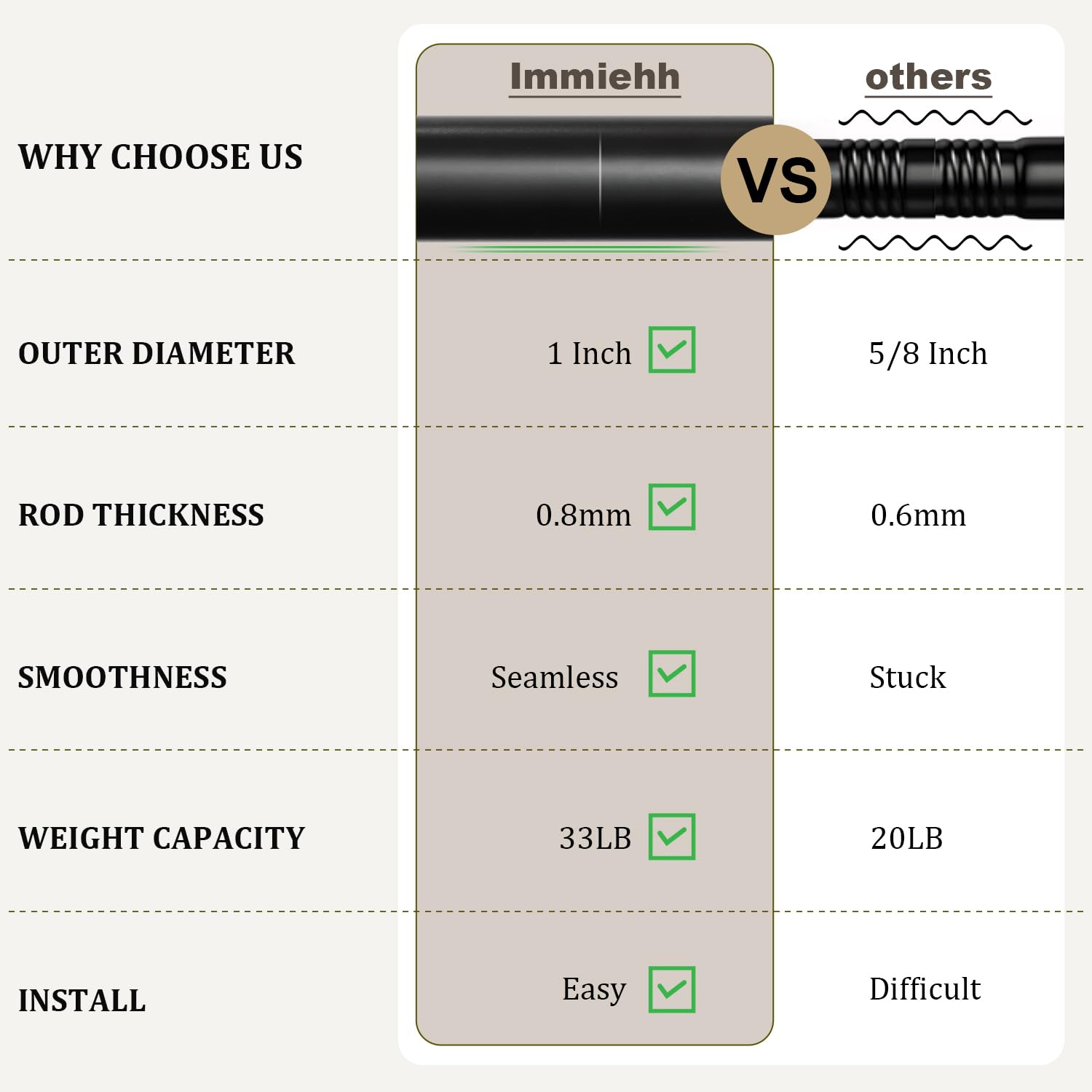Immiehh rod fully extended to 144 inches demonstrating adjustable length benefit
