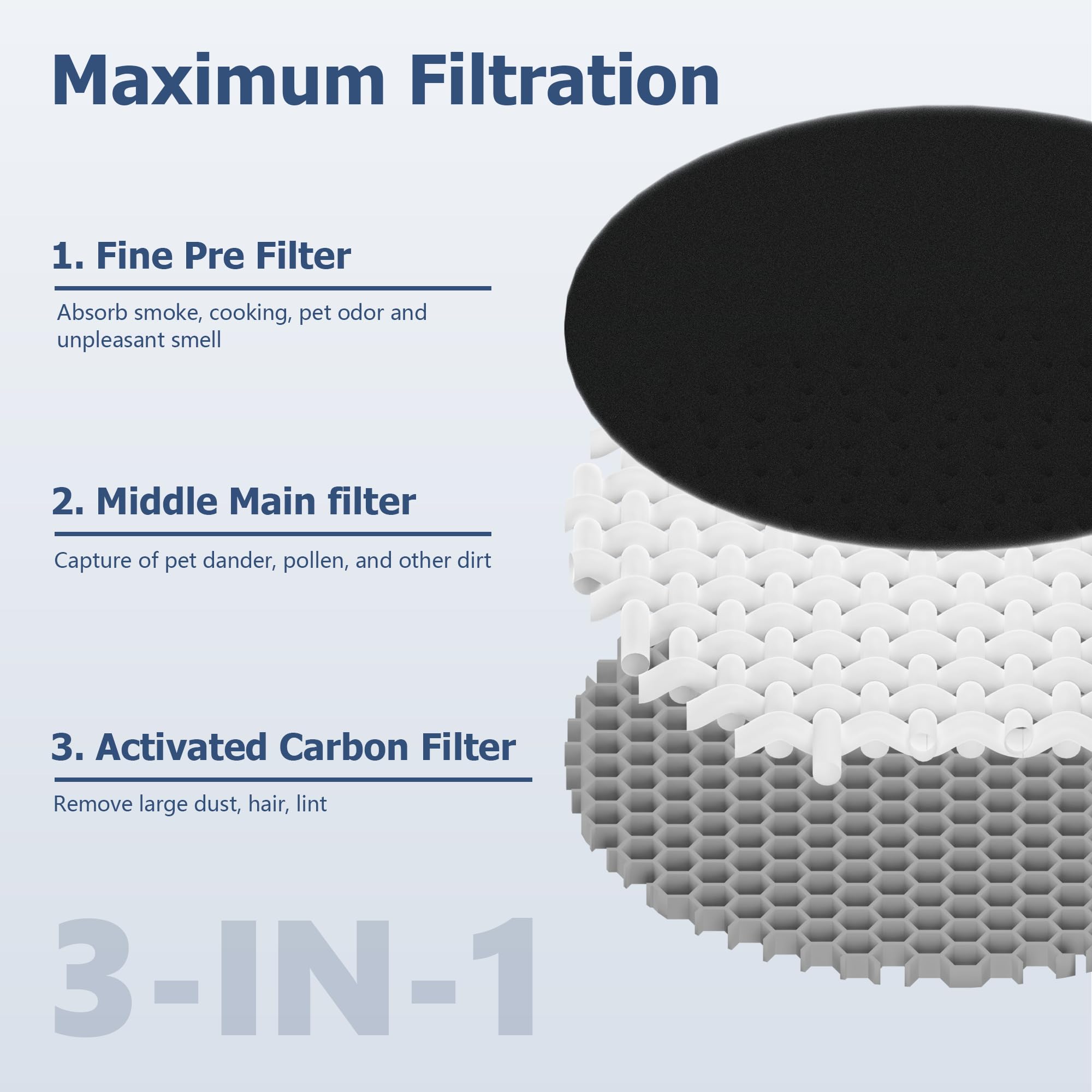 Improvedhand filter in kitchen purifier reducing cooking smells for fresher air