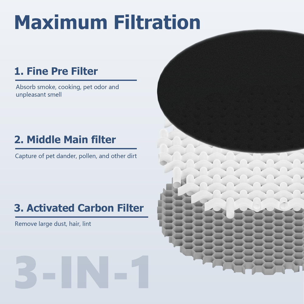 Improvedhand filter in kitchen purifier reducing cooking smells for fresher air