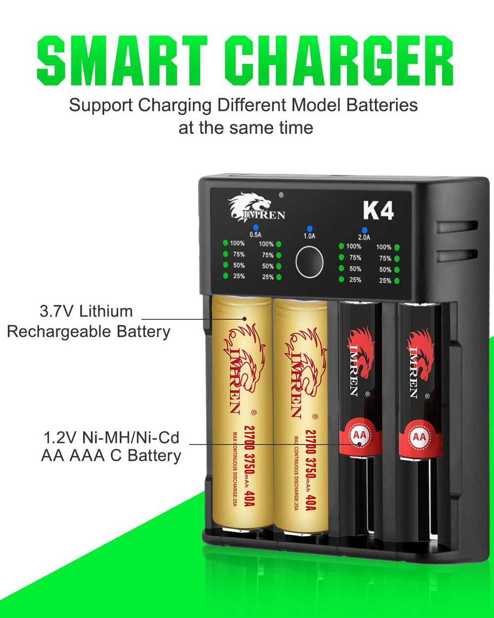 IMREN single bay charging mixed Li‑ion and Ni‑MH cells safely and independently