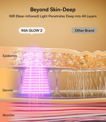 INIA mask side profile demonstrating fit and contours for hands-free wear and comfort