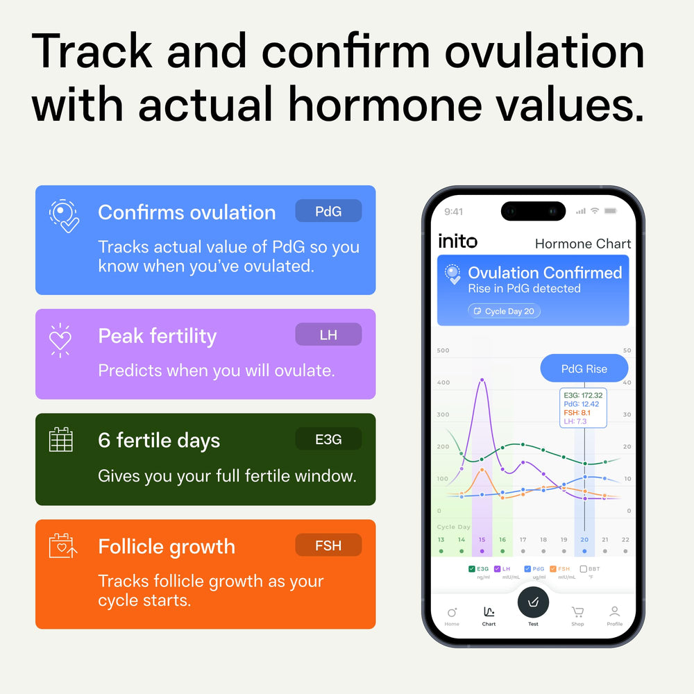 Inito app screen showing hormone chart and fertility prediction for data-driven planning