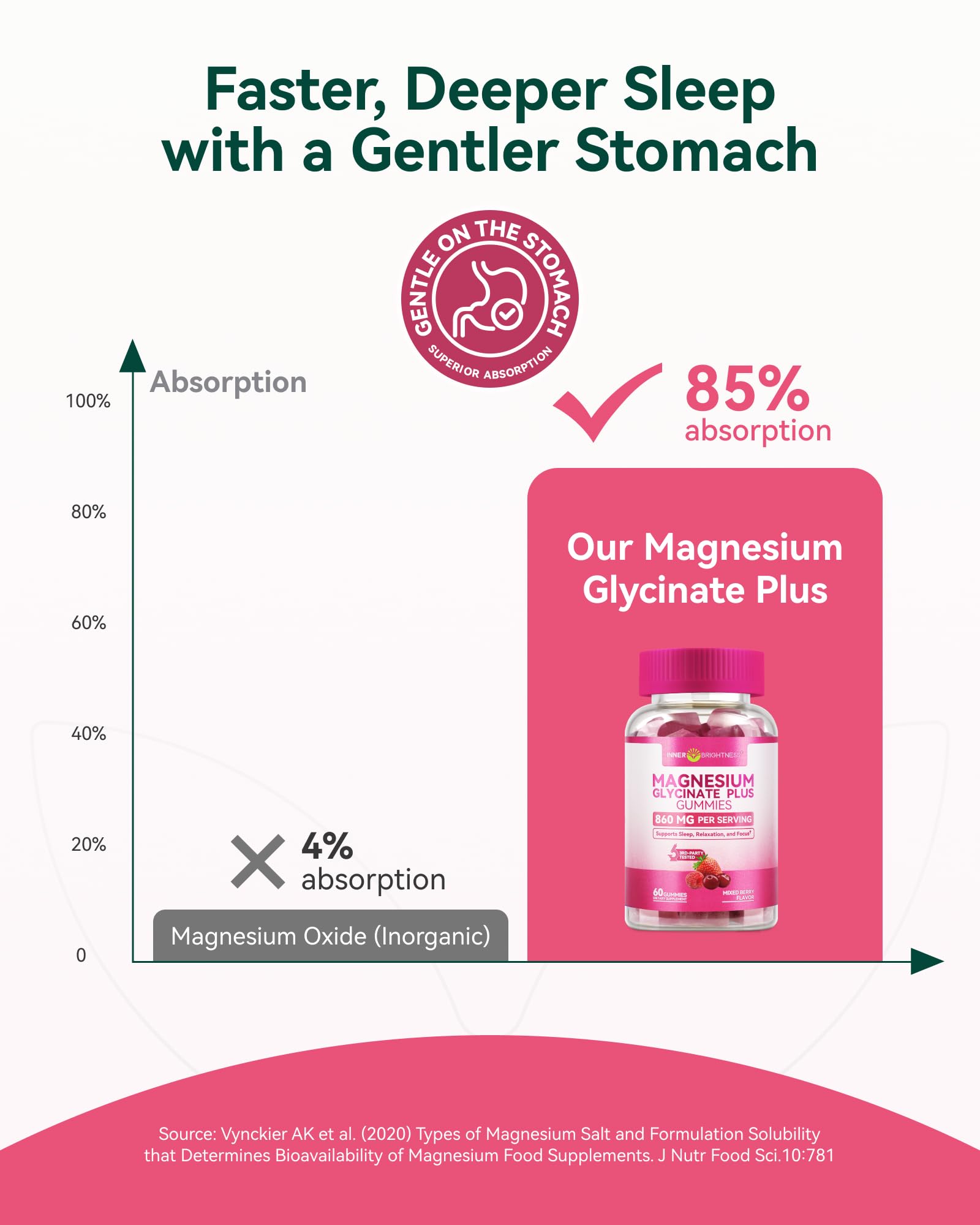 Inner Brightness ingredient label close-up, emphasizes organic magnesium and testing benefit