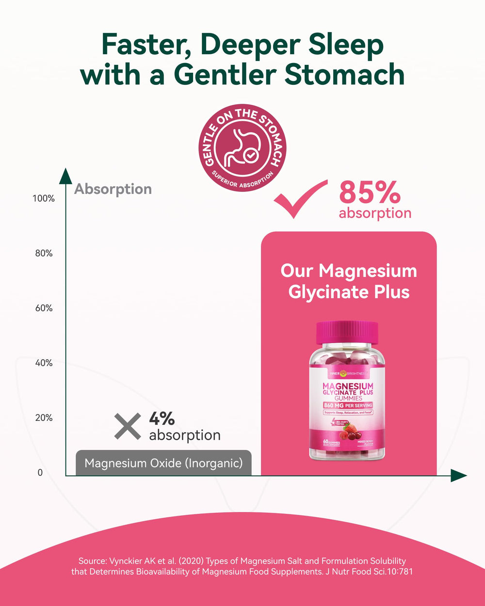 Inner Brightness ingredient label close-up, emphasizes organic magnesium and testing benefit