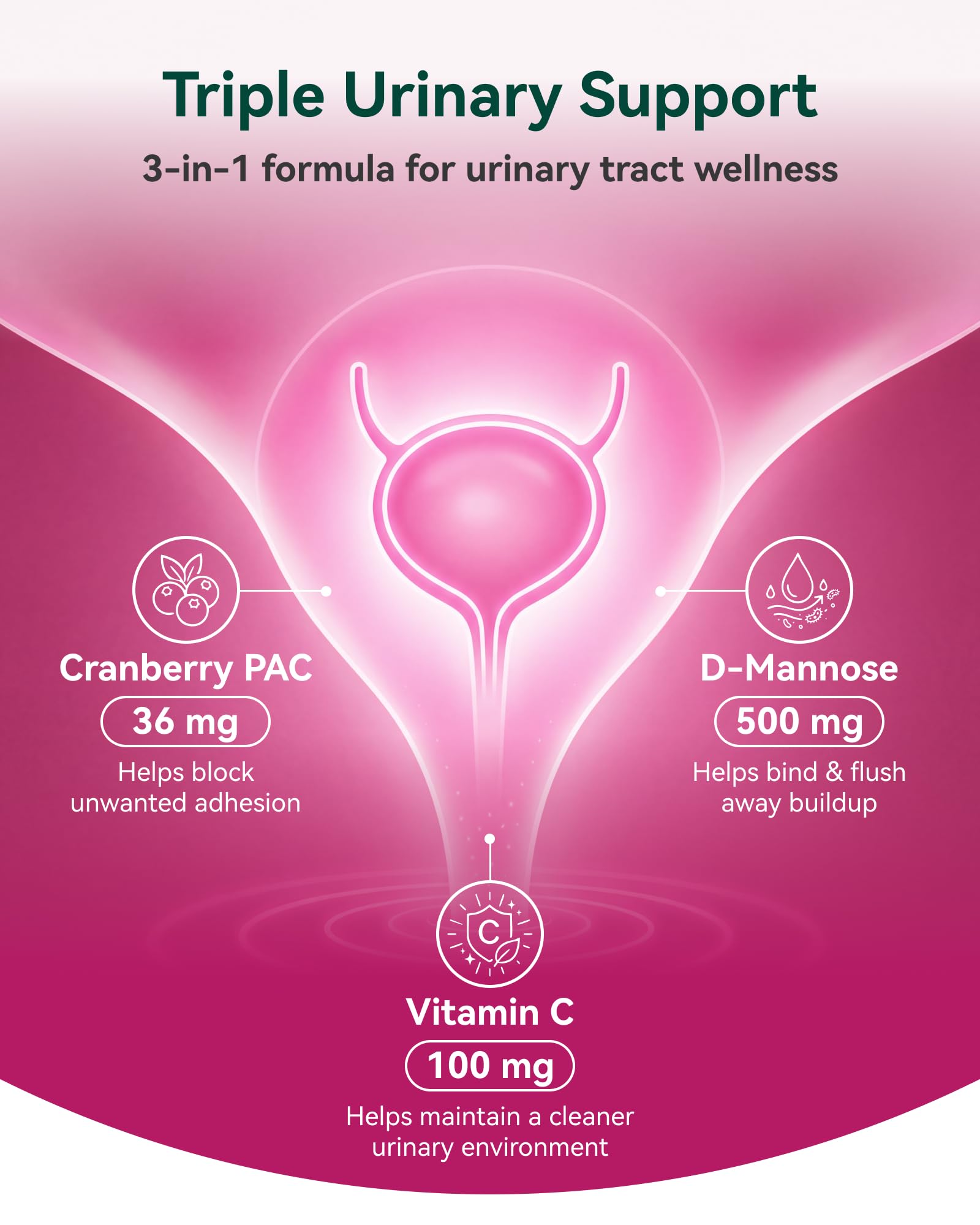 Inner Brightness ingredient label listing PACs, D‑mannose, vitamin C