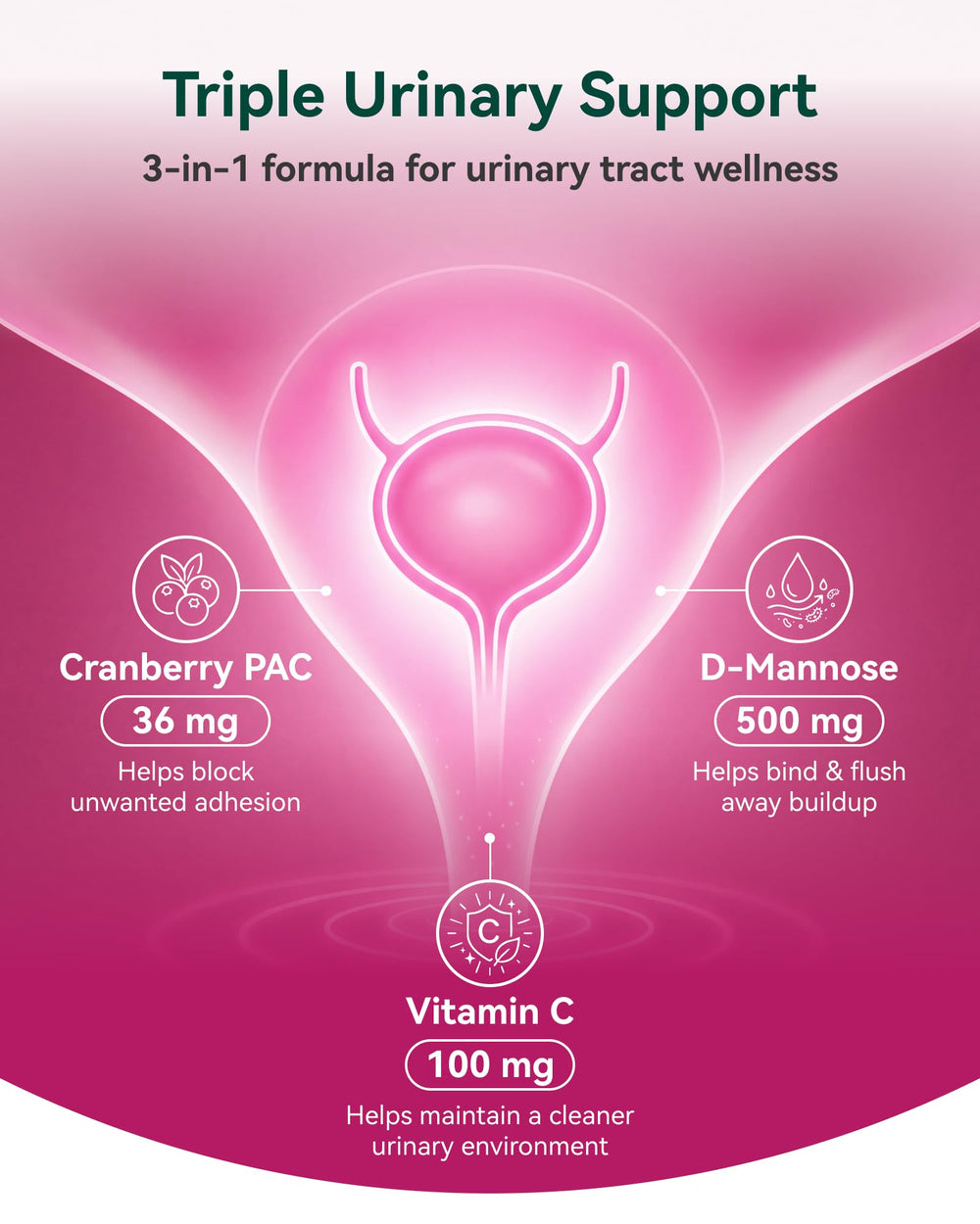 Inner Brightness ingredient label listing PACs, D‑mannose, vitamin C