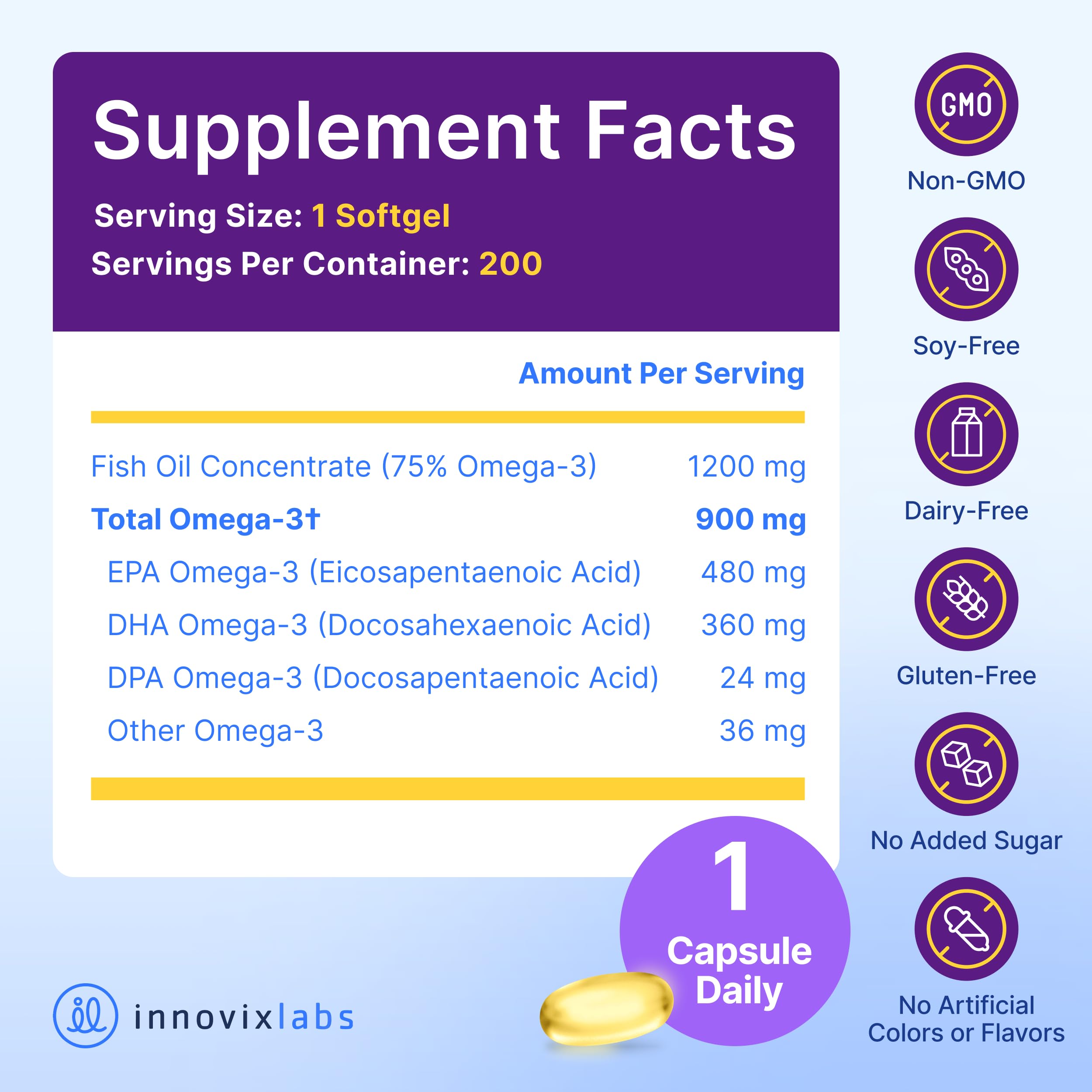 InnovixLabs softgels beside breakfast representing daily routine support