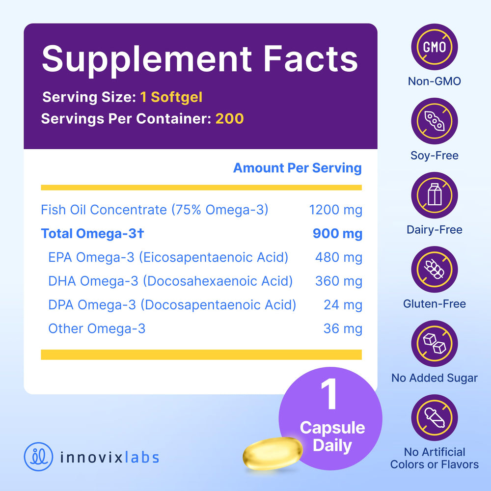 InnovixLabs softgels beside breakfast representing daily routine support