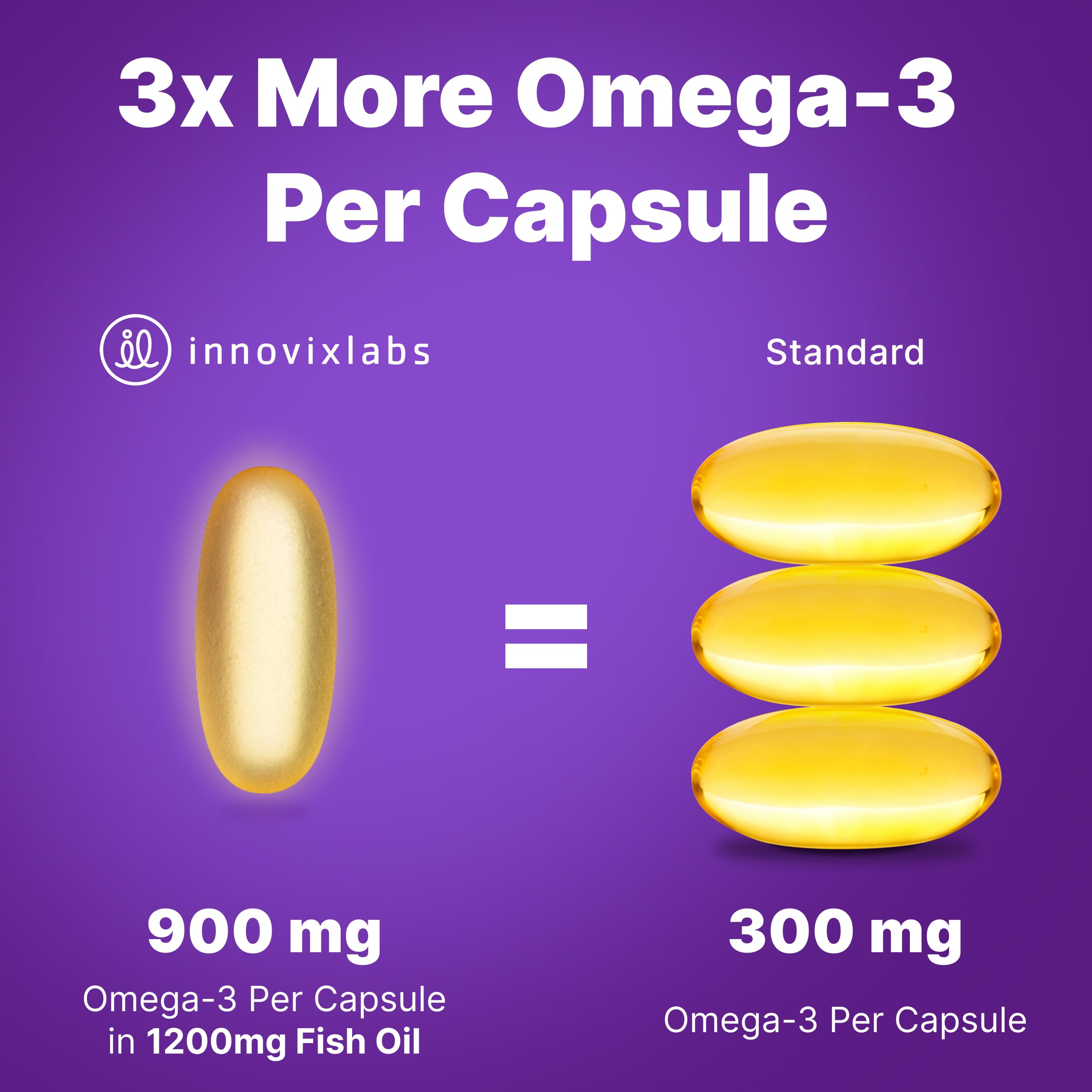 InnovixLabs single softgel texture emphasizing enteric coating benefit