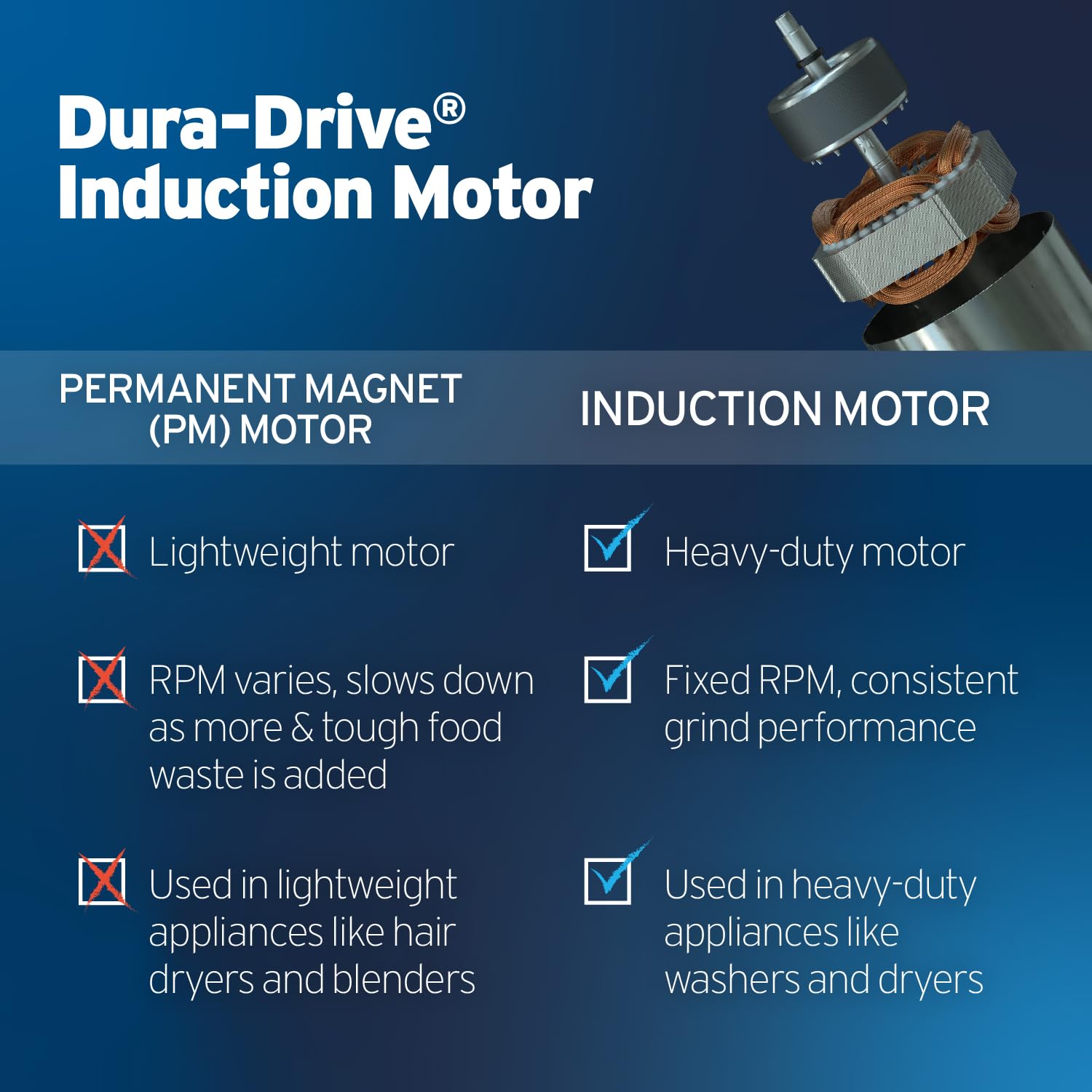 InSinkErator visible motor detail showcasing Dura-Drive motor durability benefit