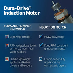 InSinkErator visible motor detail showcasing Dura-Drive motor durability benefit