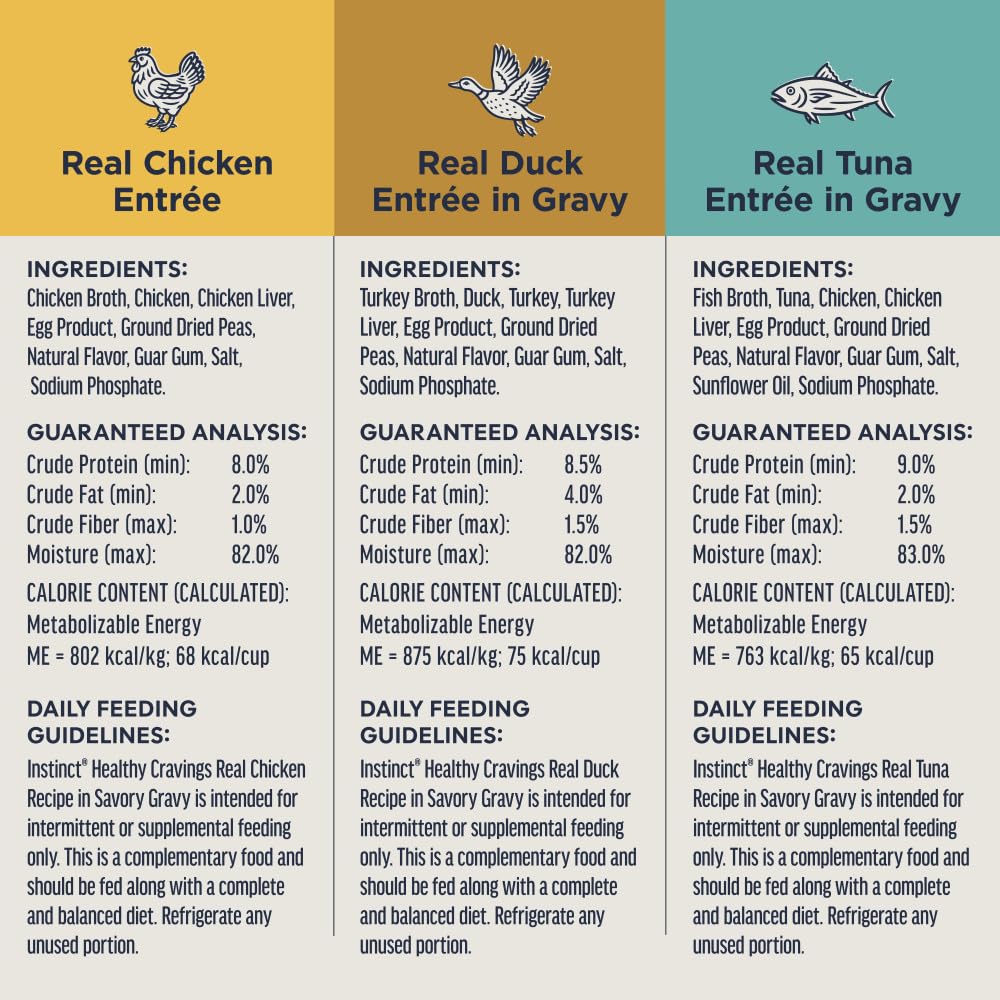 Instinct ingredient selection visual conveying responsibly sourced quality