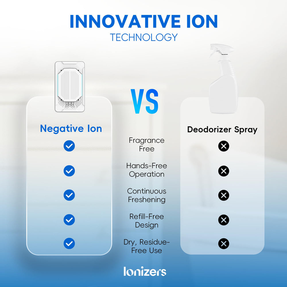 Ionizers in a living room demonstrating discreet placement and continuous care benefit