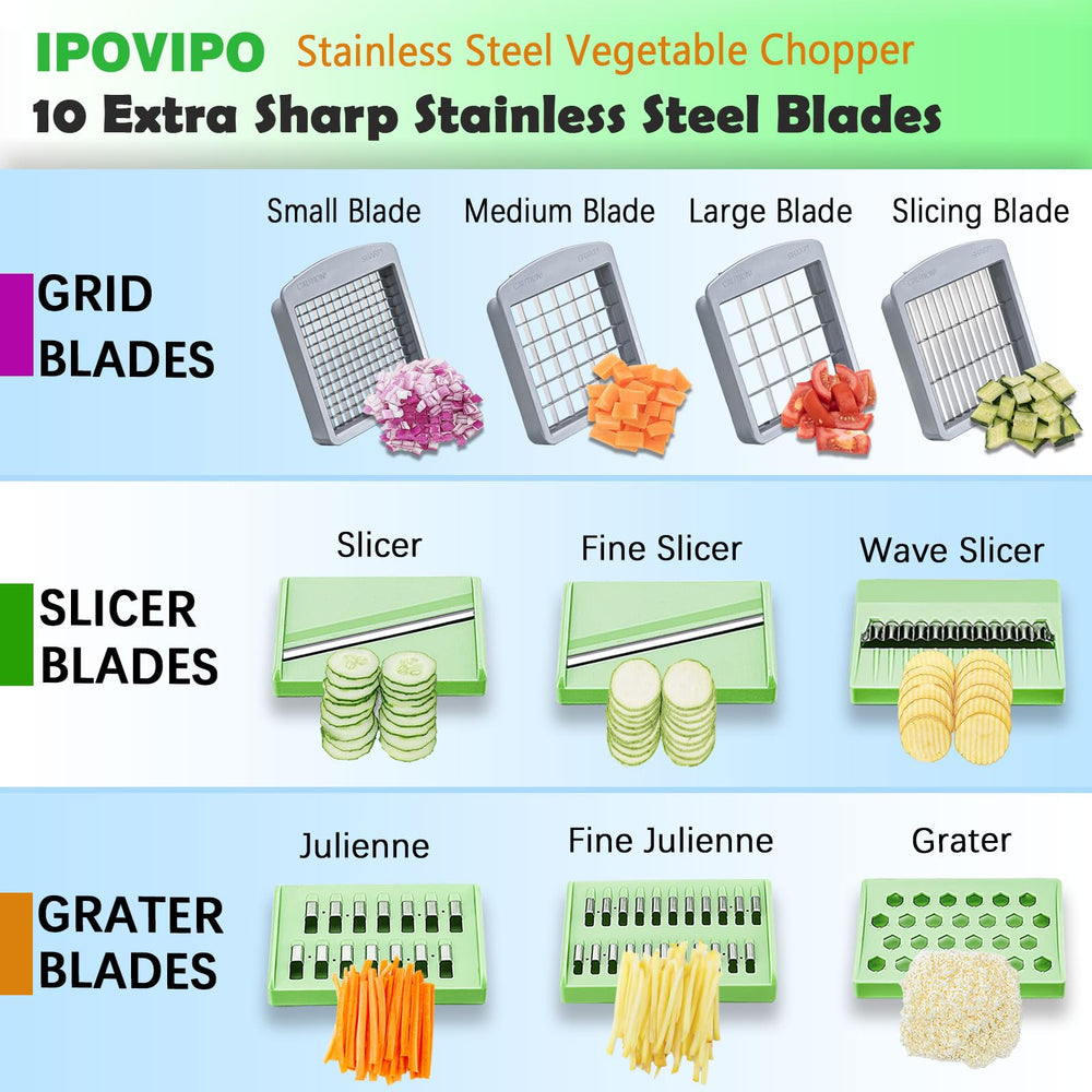 IPOVIPO finished dice in container showing neat uniform results and less mess