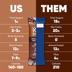 IQBAR closeup texture showing chocolate coating and satisfying bite