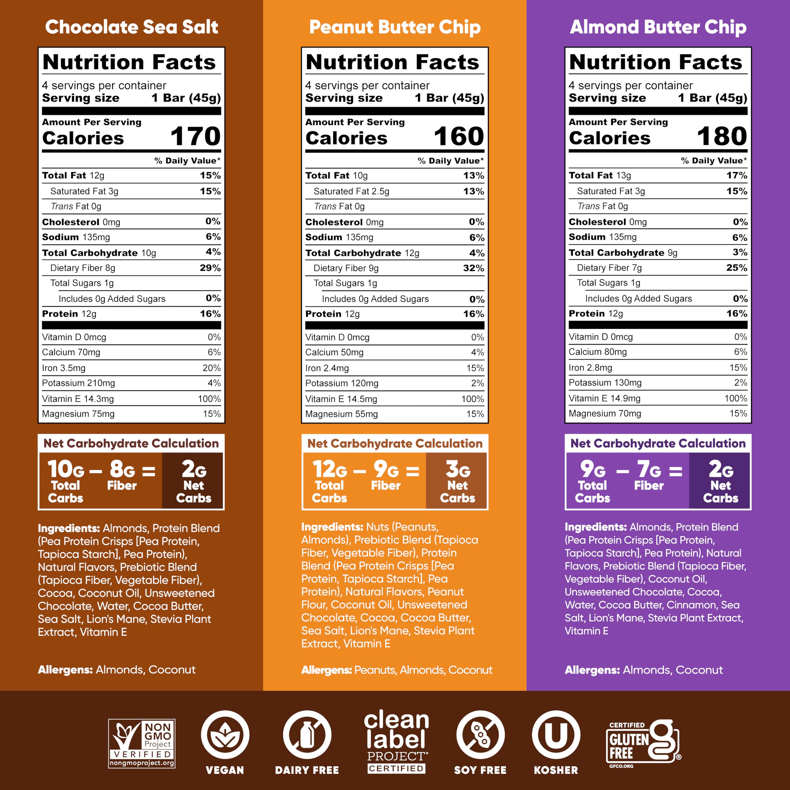 IQBAR nutrition label detail showing macros and clean‑label transparency