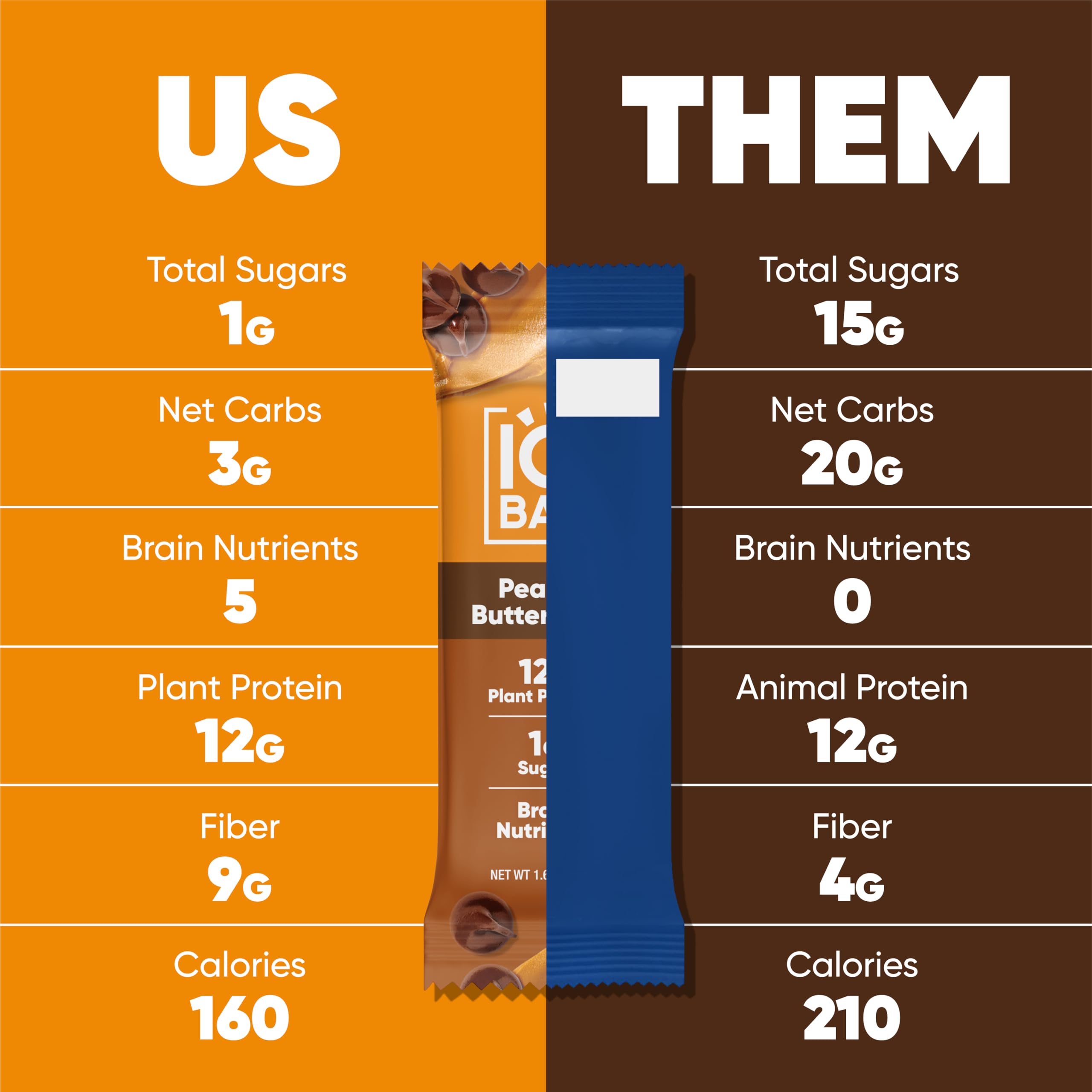 IQBAR peanut butter chip served with coffee for sustained energy