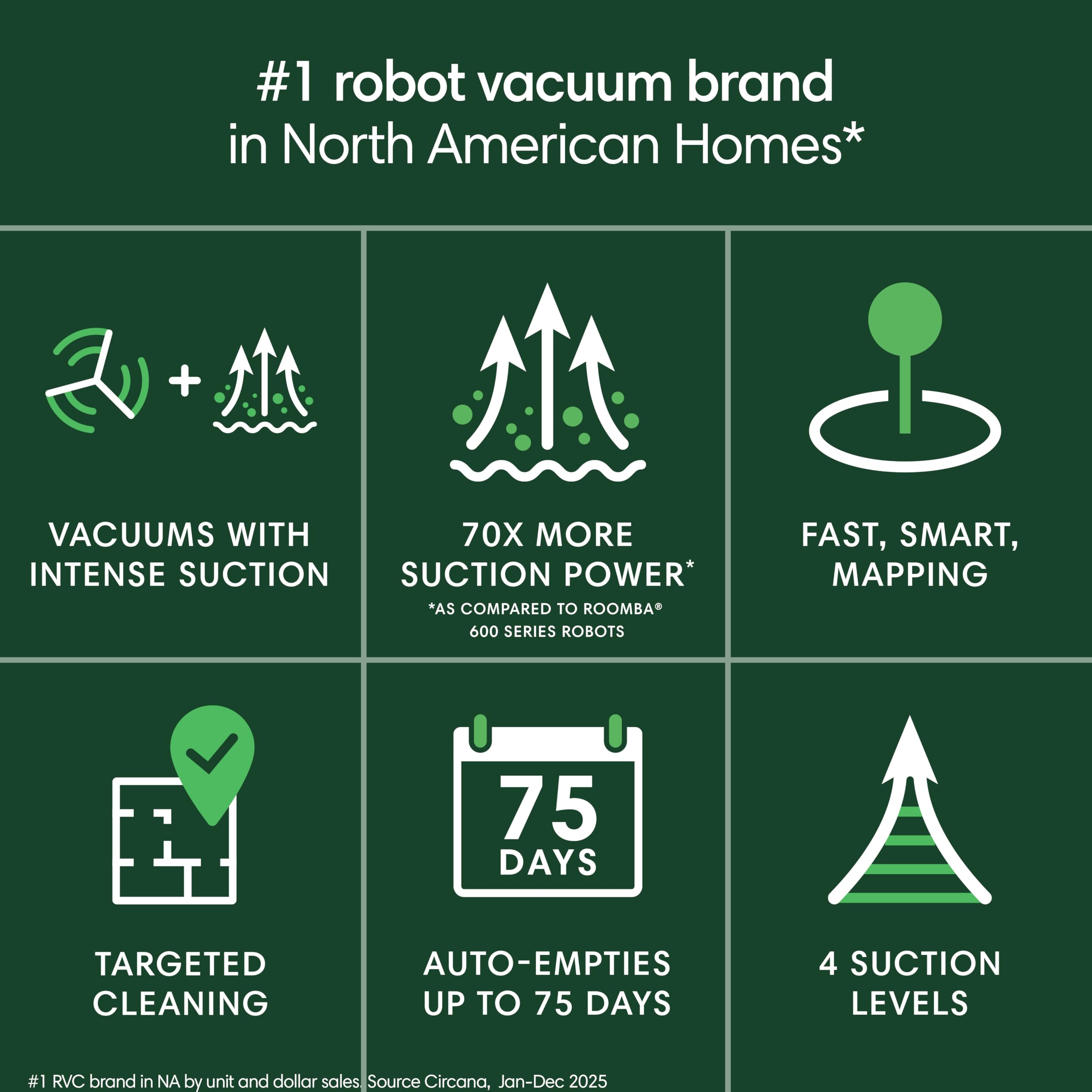 iRobot Roomba 105 AutoEmpty dock with bag inserted for 75 days hands-free cleaning