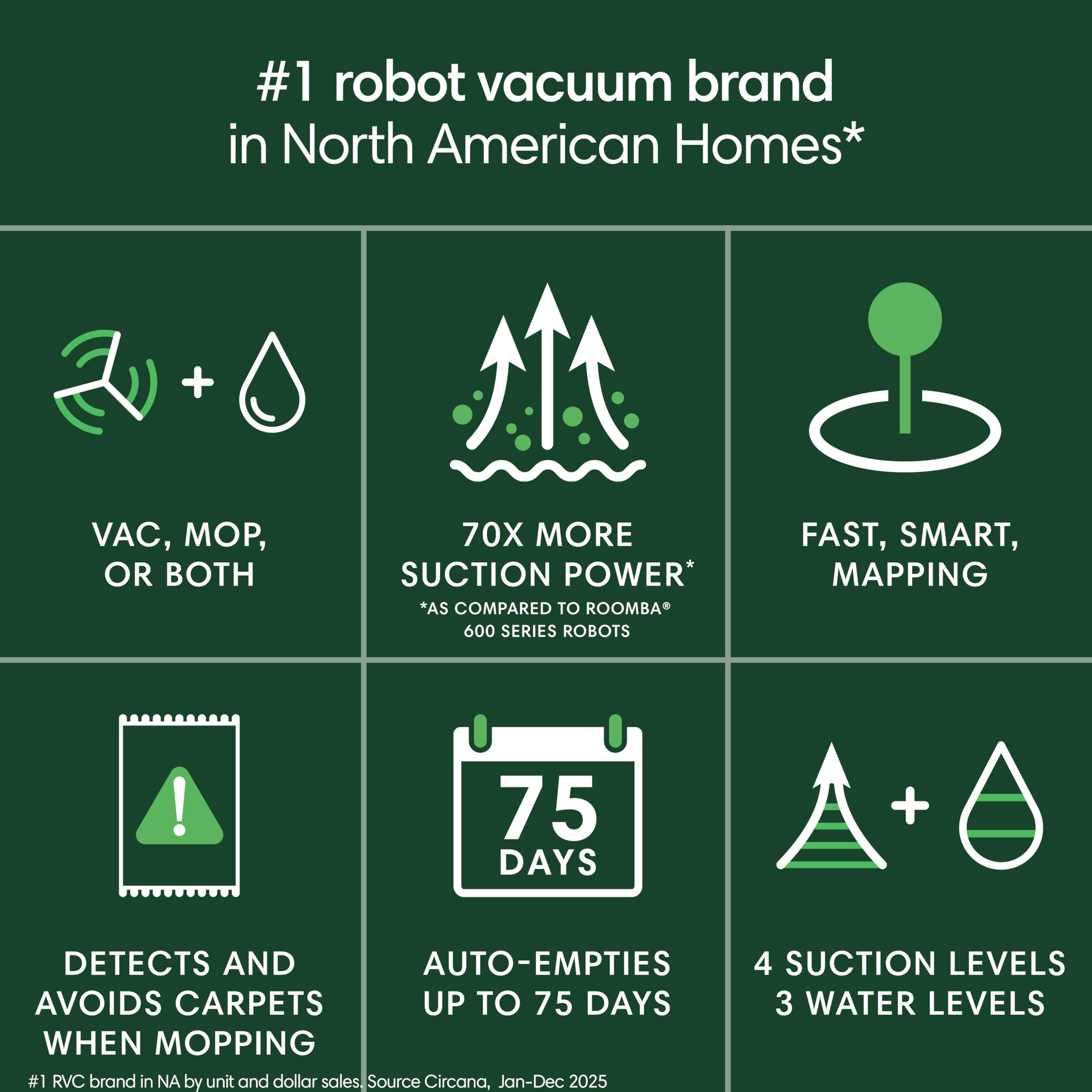 iRobot Roomba 105 top controls and buttons for easy operation benefit one-touch cleaning