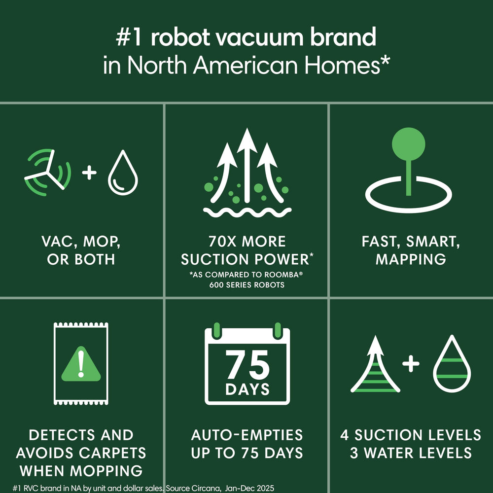 iRobot Roomba 105 top controls and buttons for easy operation benefit one-touch cleaning