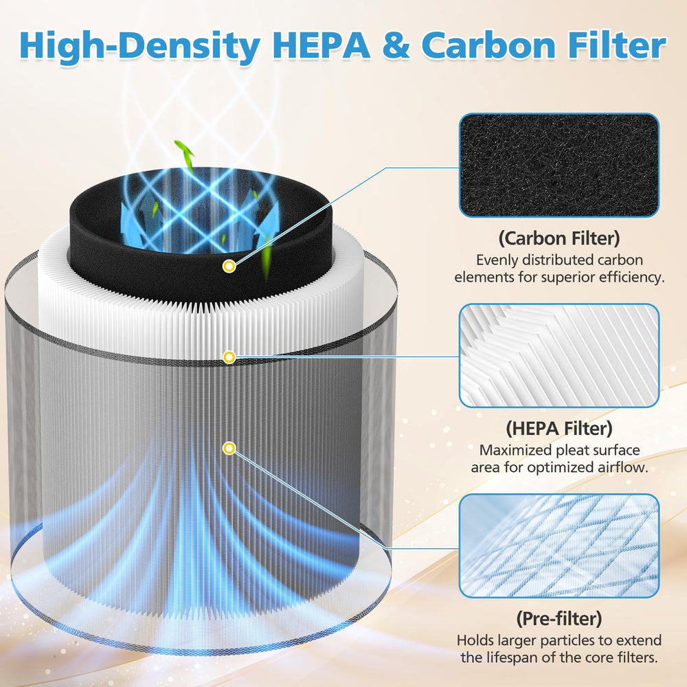 iSingo activated carbon layer close-up showing adsorption surface for odor reduction benefit
