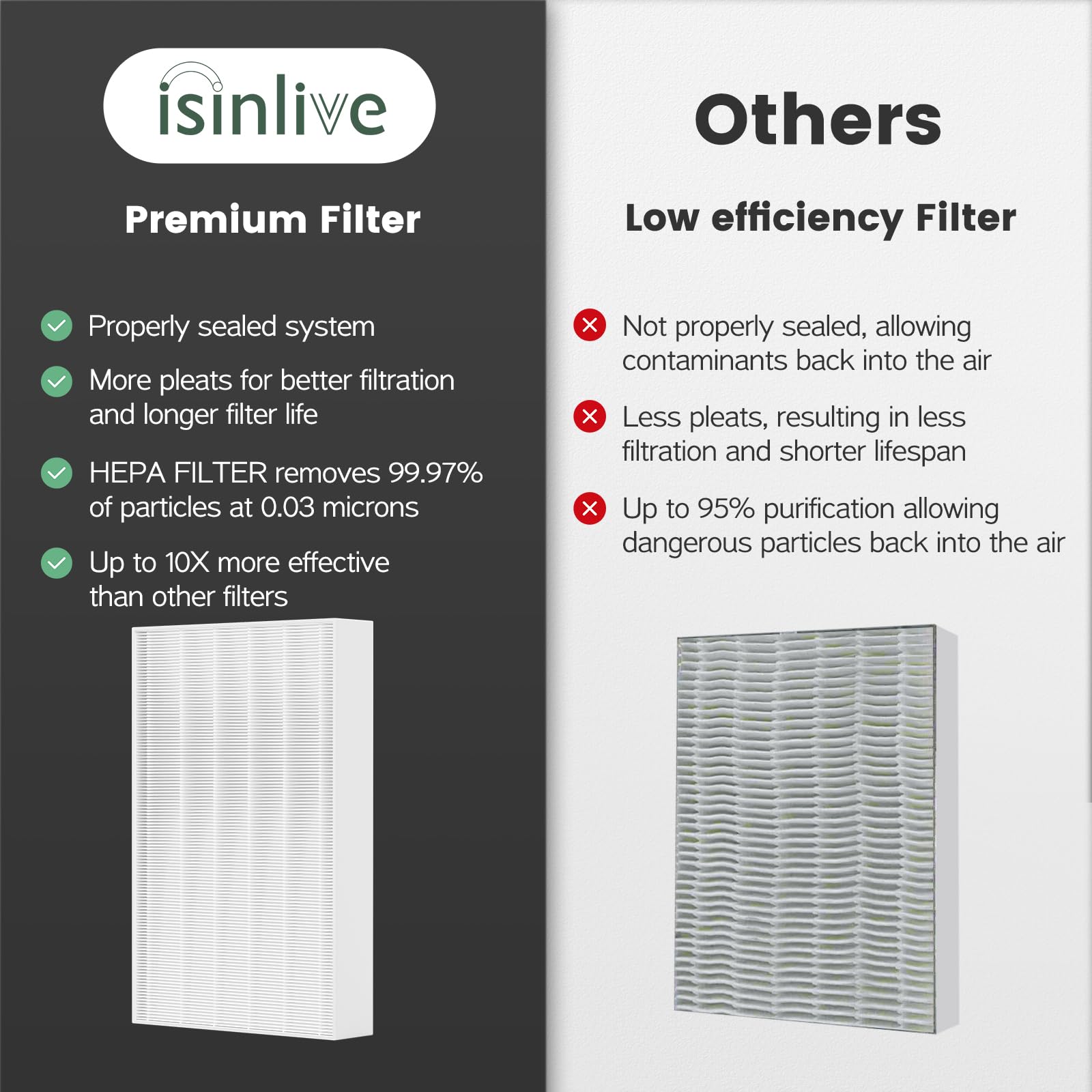 isinlive three HEPA and four pre-cut pre-filters displayed for long-lasting supply
