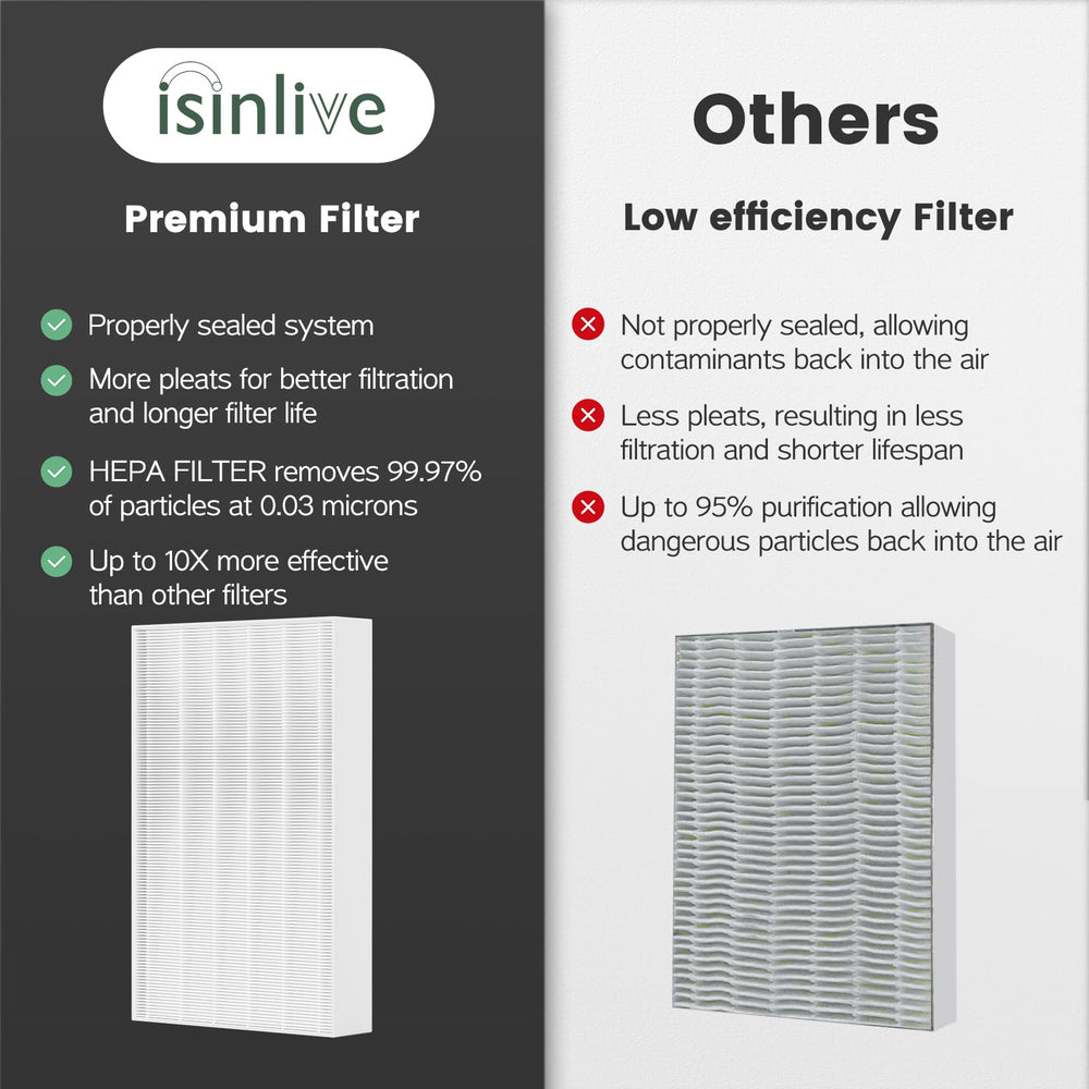 isinlive three HEPA and four pre-cut pre-filters displayed for long-lasting supply