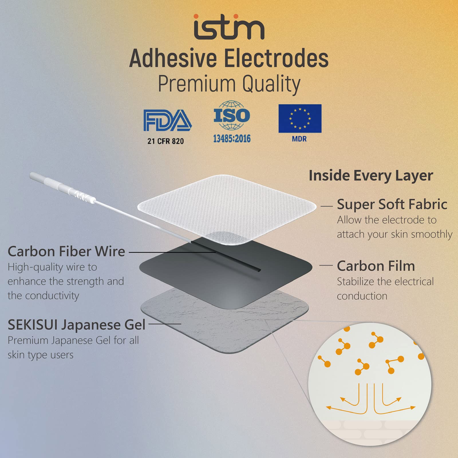 iSTIM device in use on a back illustrating targeted stimulation and convenience