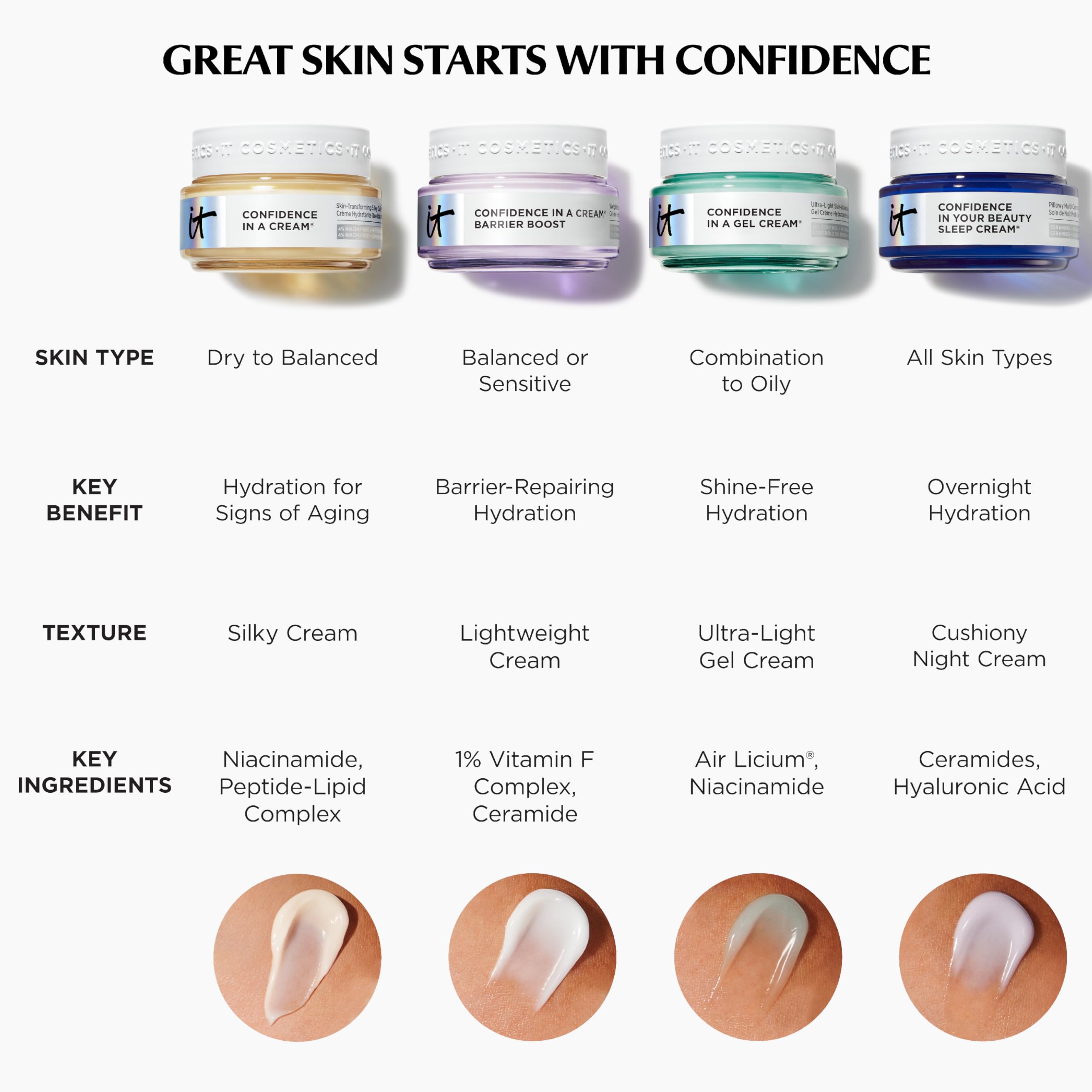 IT Cosmetics packaging sustainability graphic illustrating refill system and lower glass use
