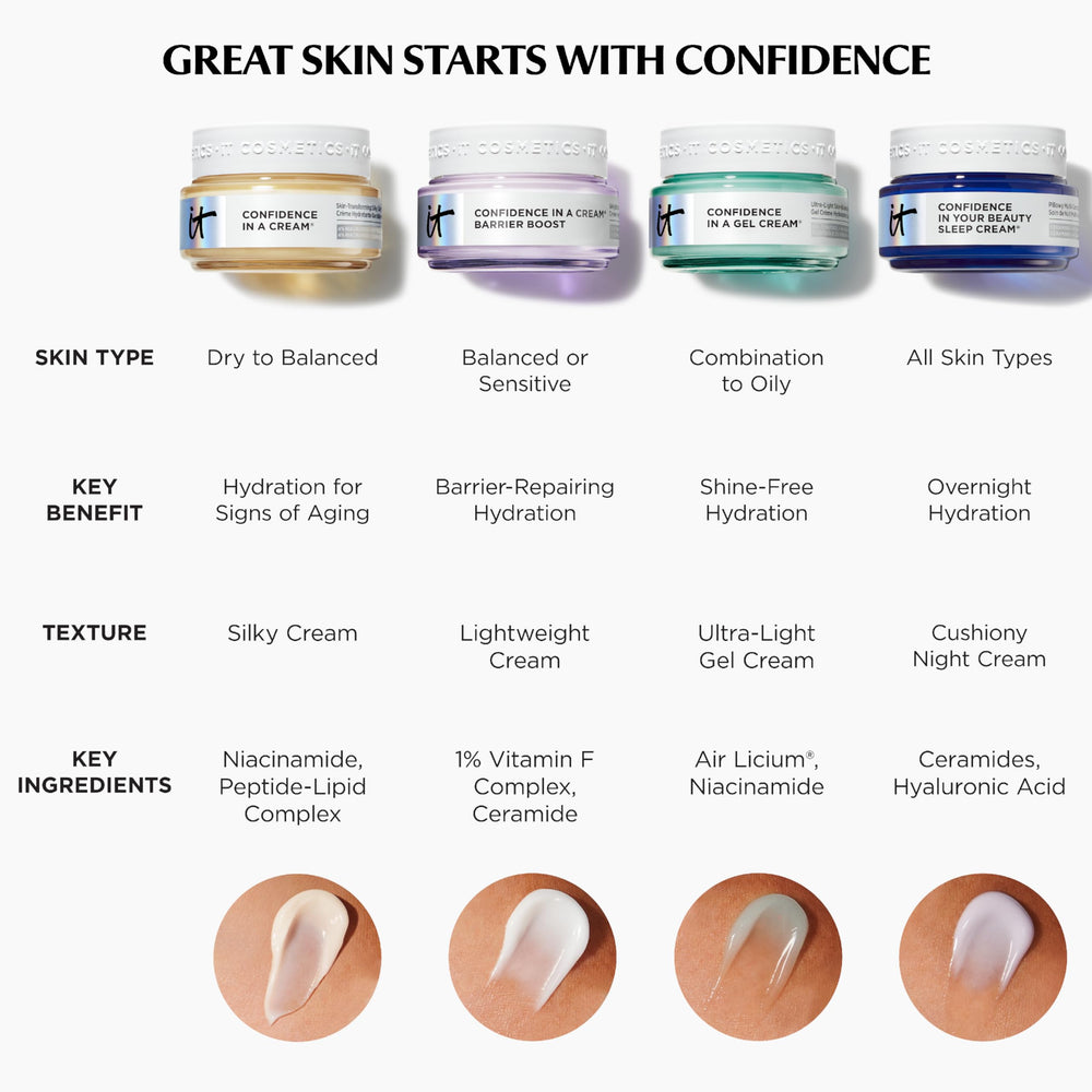 IT Cosmetics packaging sustainability graphic illustrating refill system and lower glass use
