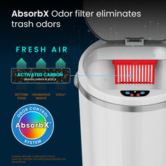 iTouchless sensor lid opening displays hands-free convenience and quiet close